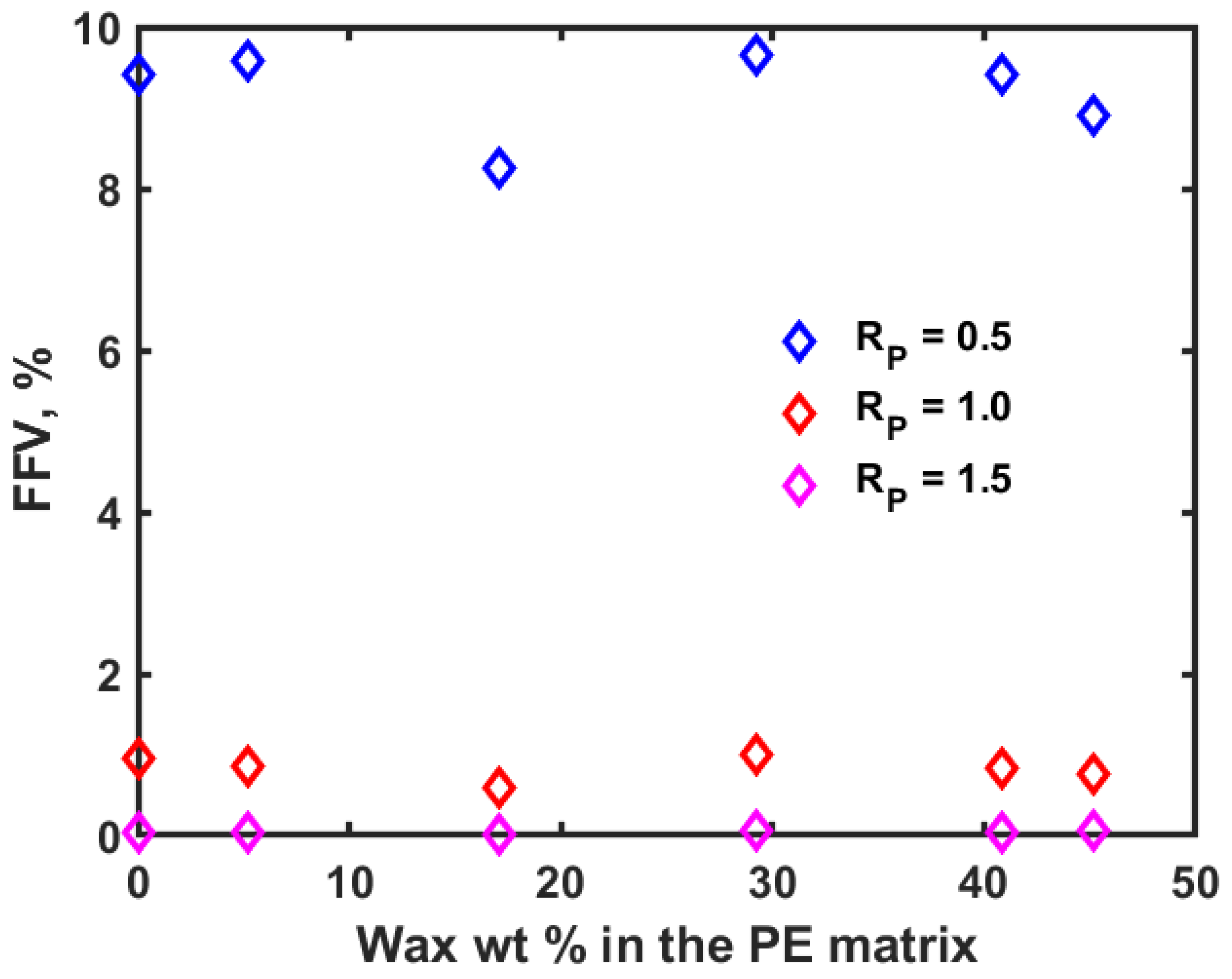Polymers 14 01779 g009 550