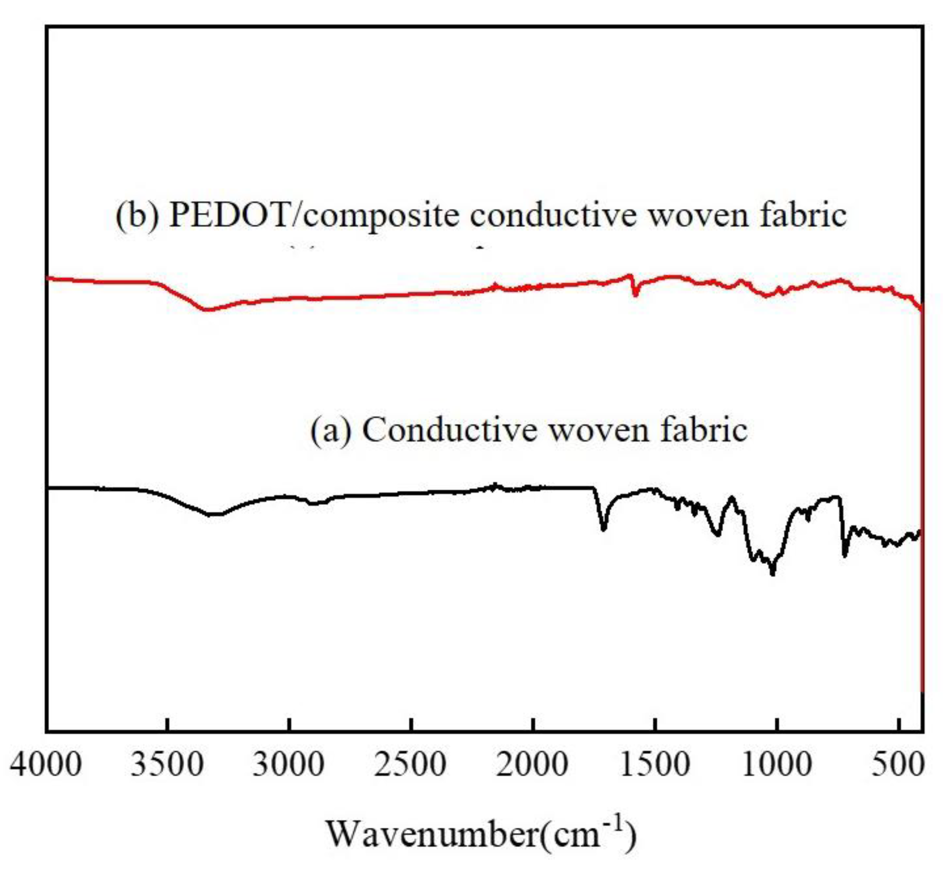 Polymers 14 01780 g004 550