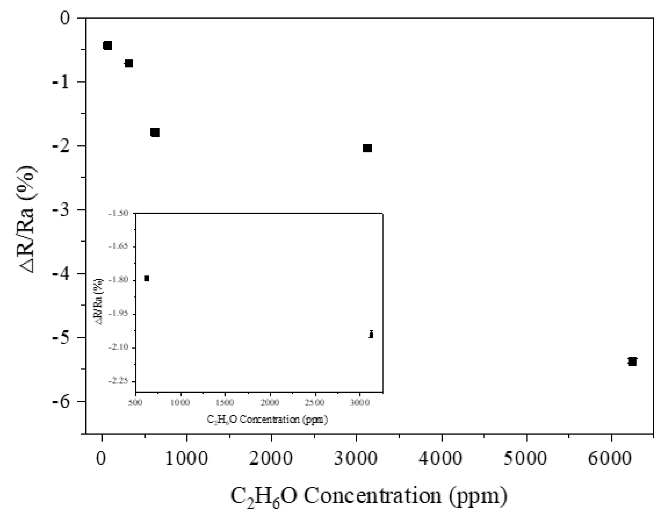 Polymers 14 01780 g005 550