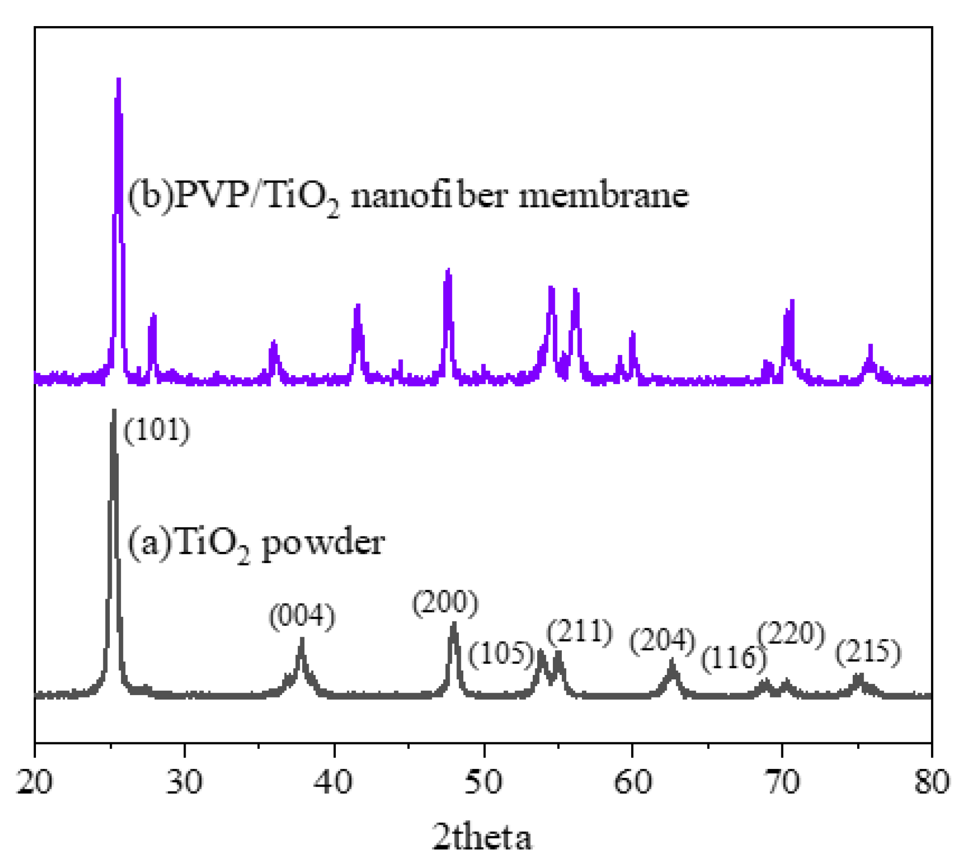 Polymers 14 01780 g008 550