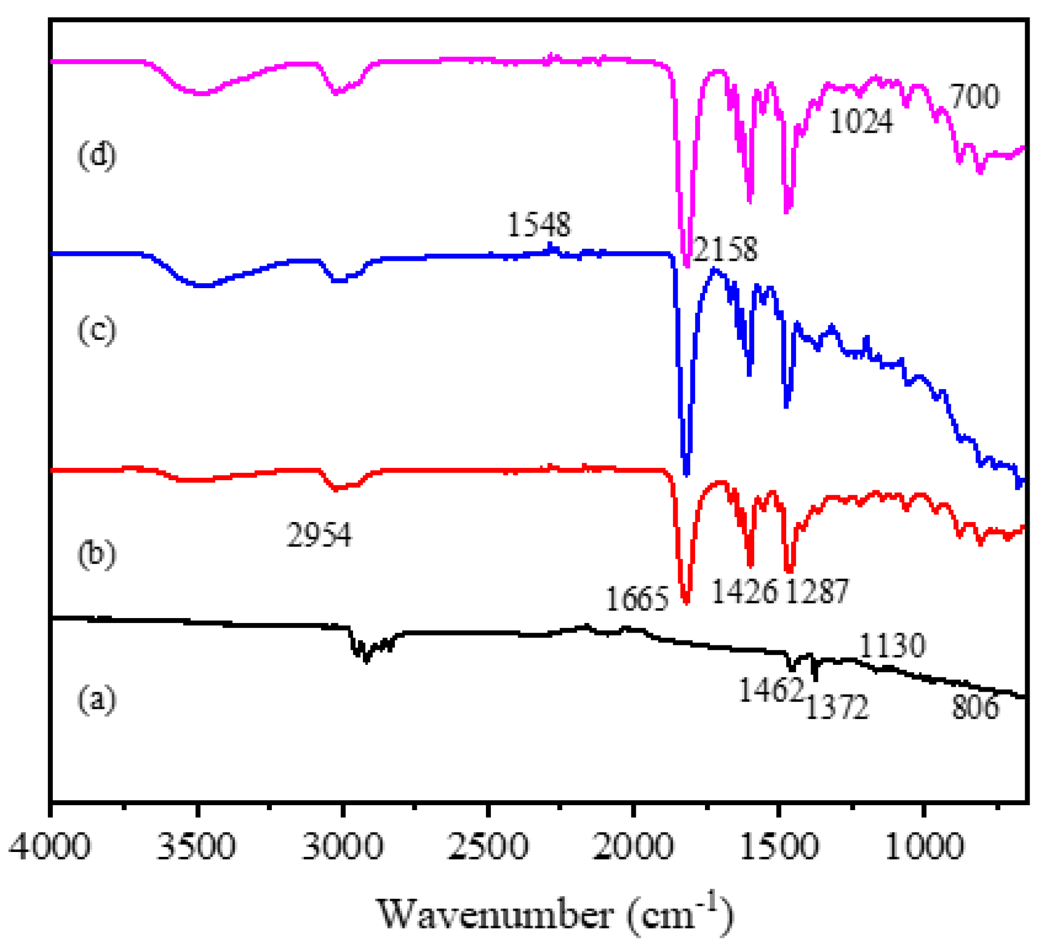 Polymers 14 01780 g009 550