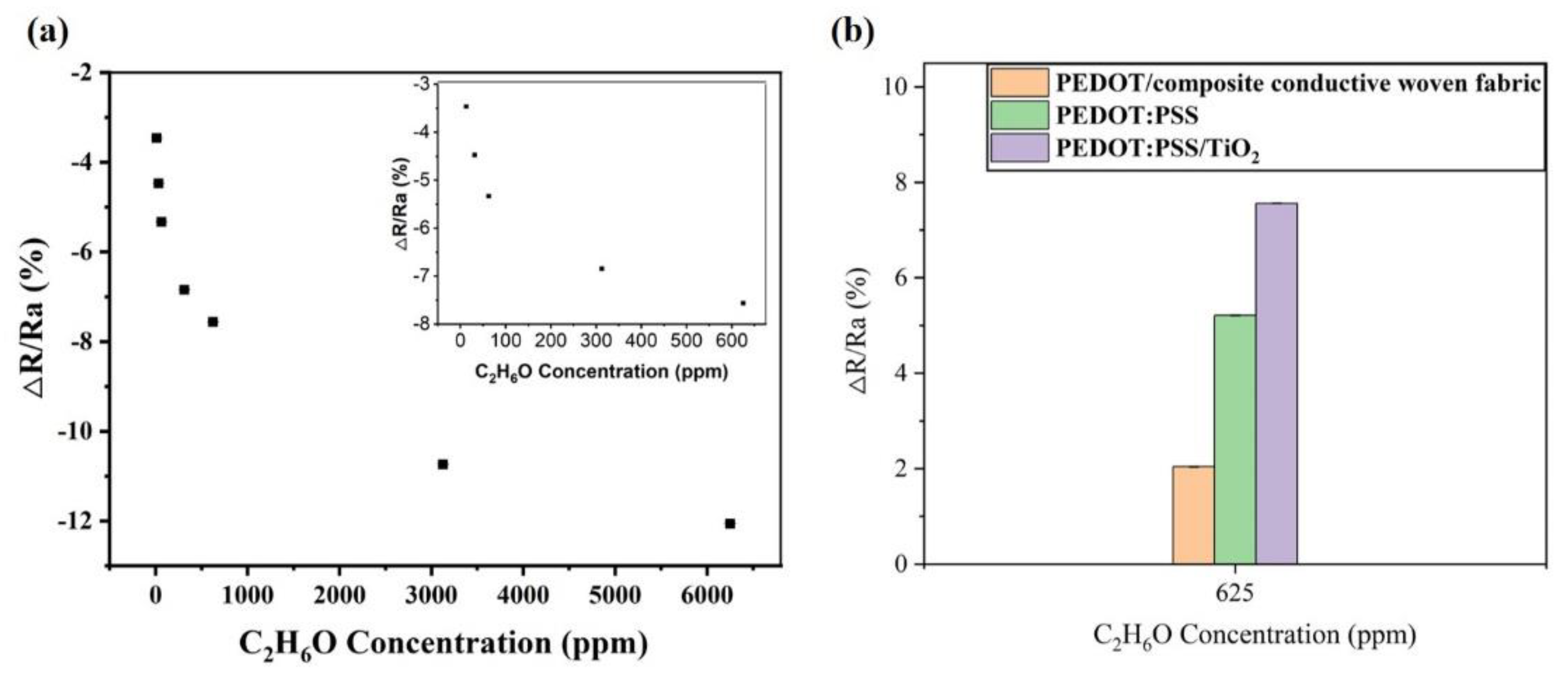 Polymers 14 01780 g010 550