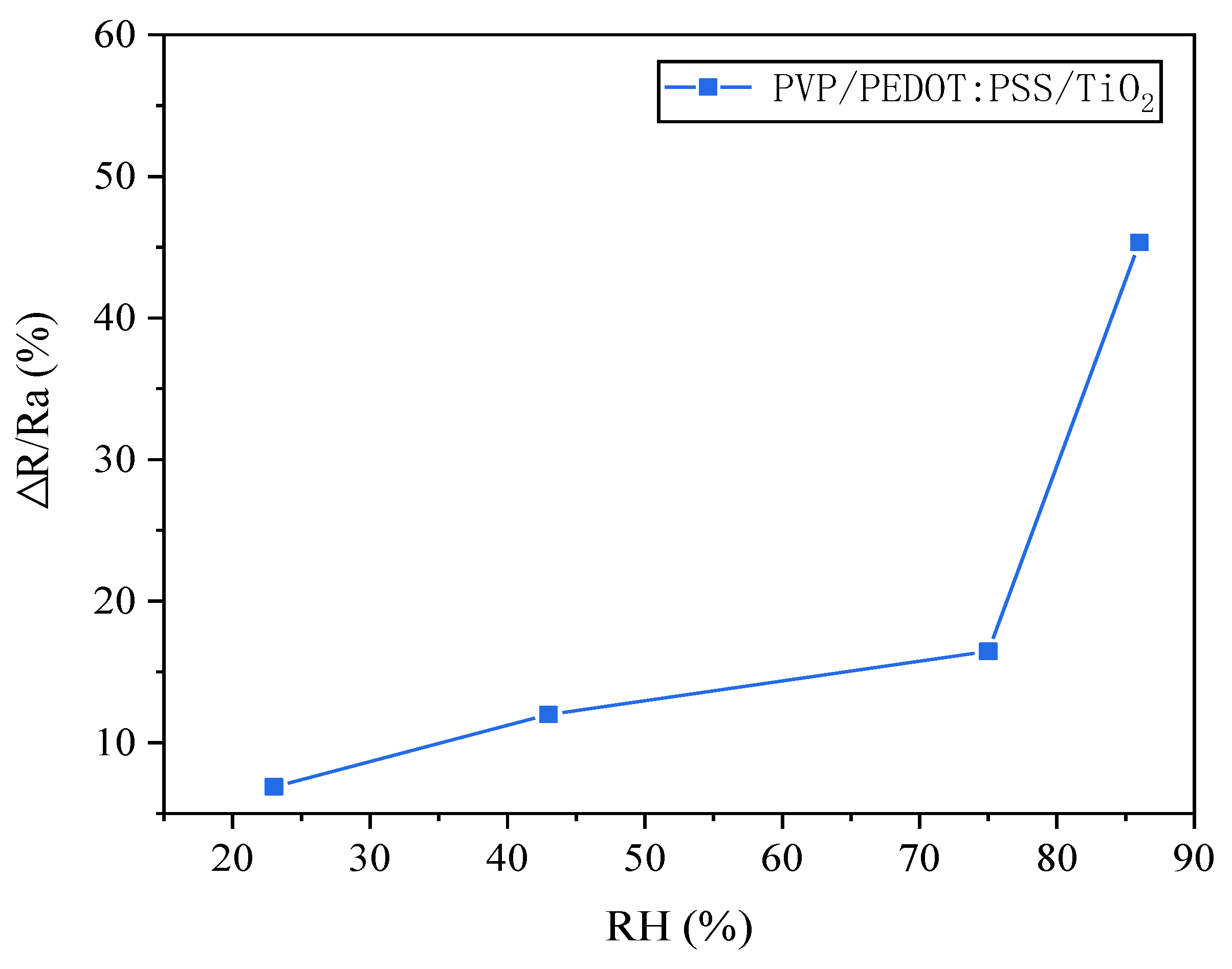 Polymers 14 01780 g011 550