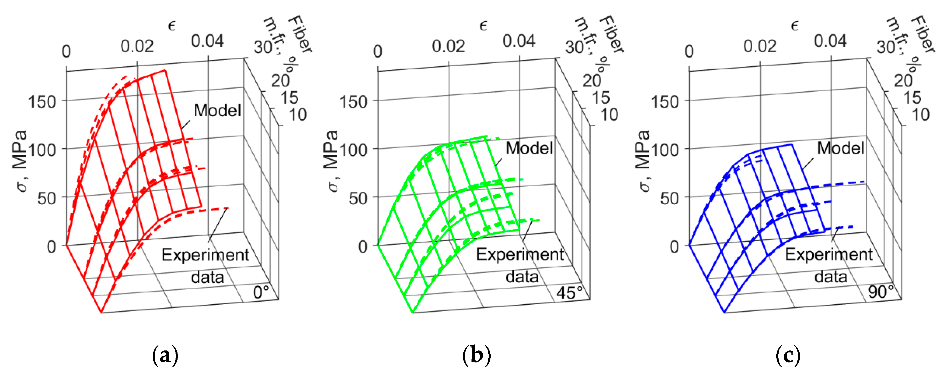Polymers 14 01781 g019
