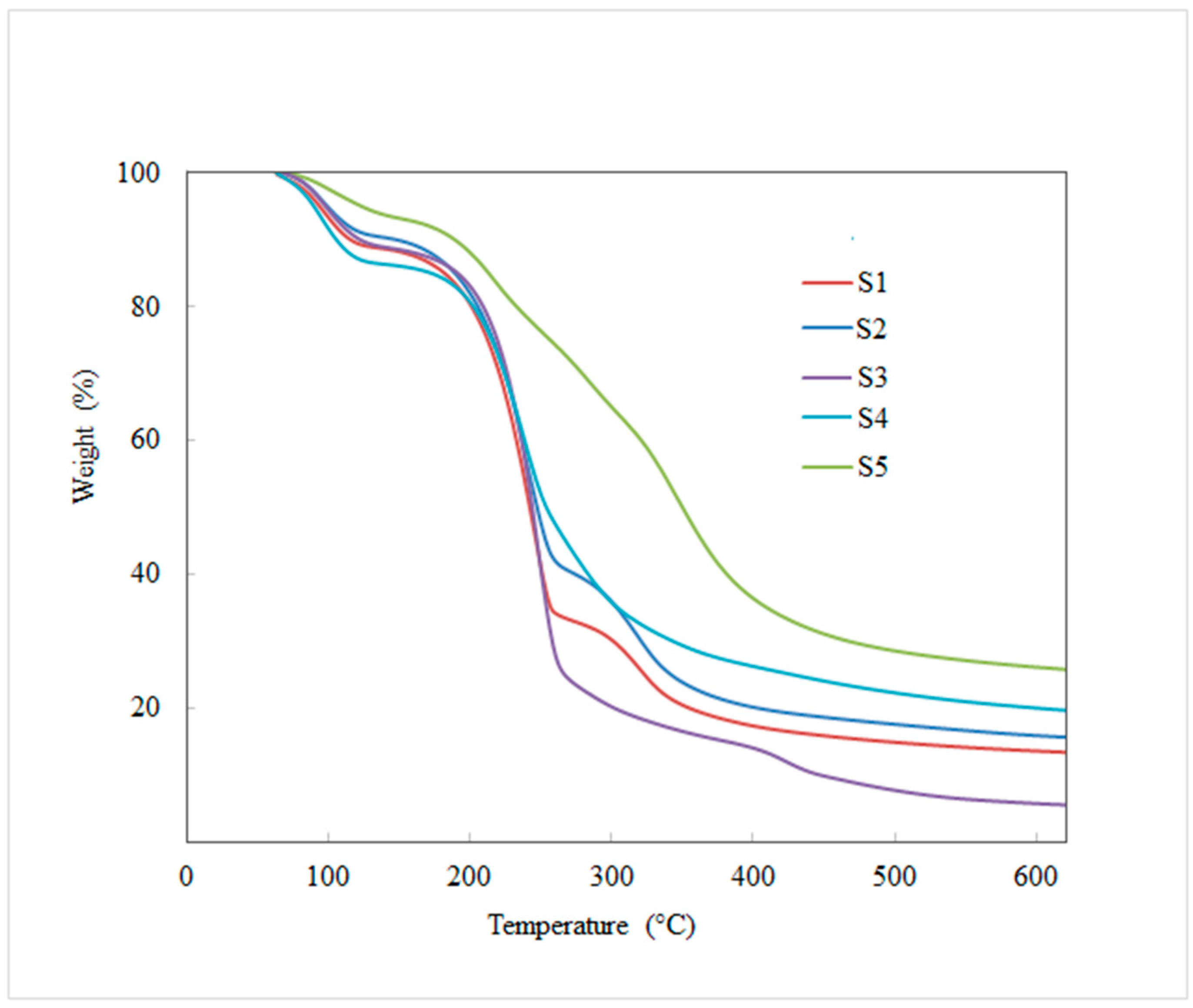 Polymers 14 01782 g003 Polymers 14 01782 g003