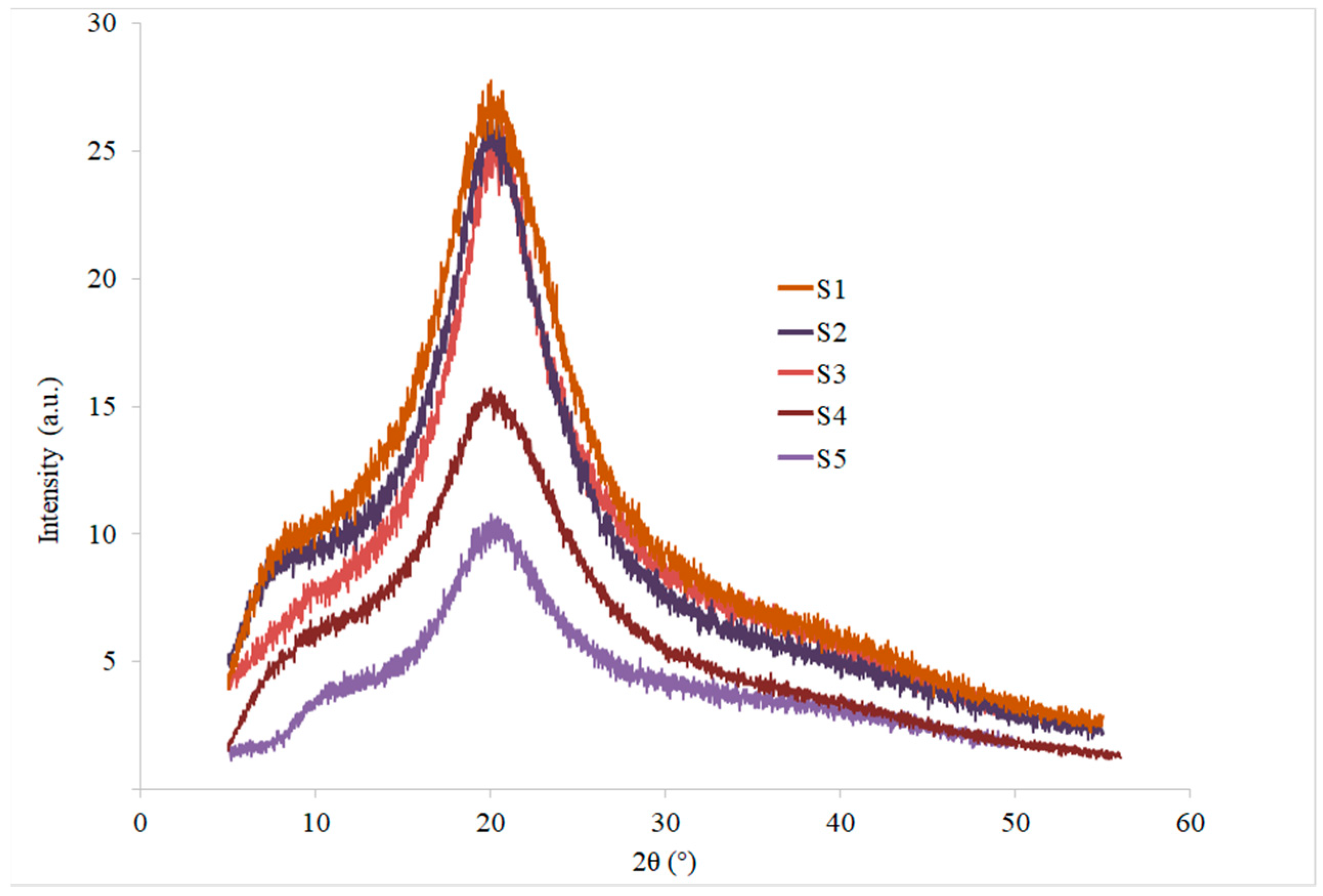 Polymers 14 01782 g004 Polymers 14 01782 g004