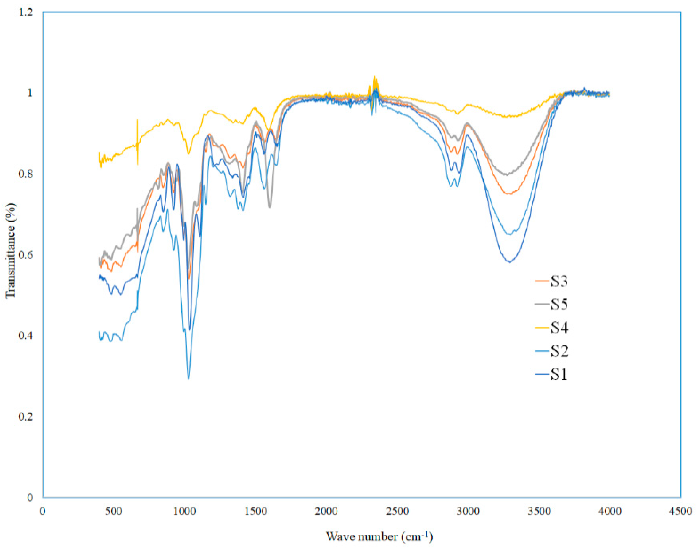 Polymers 14 01782 g006 Polymers 14 01782 g006