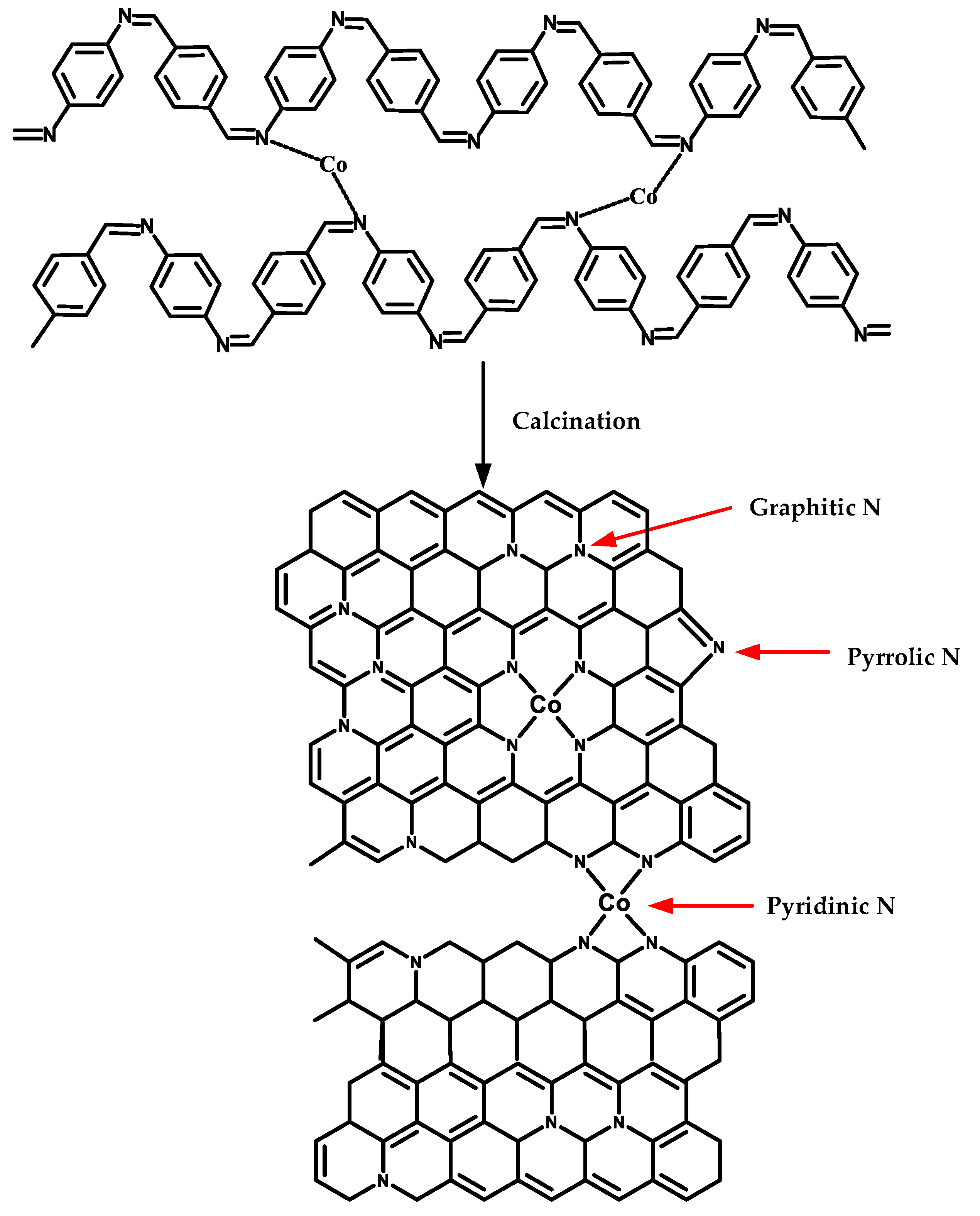 Polymers 14 01784 sch001
