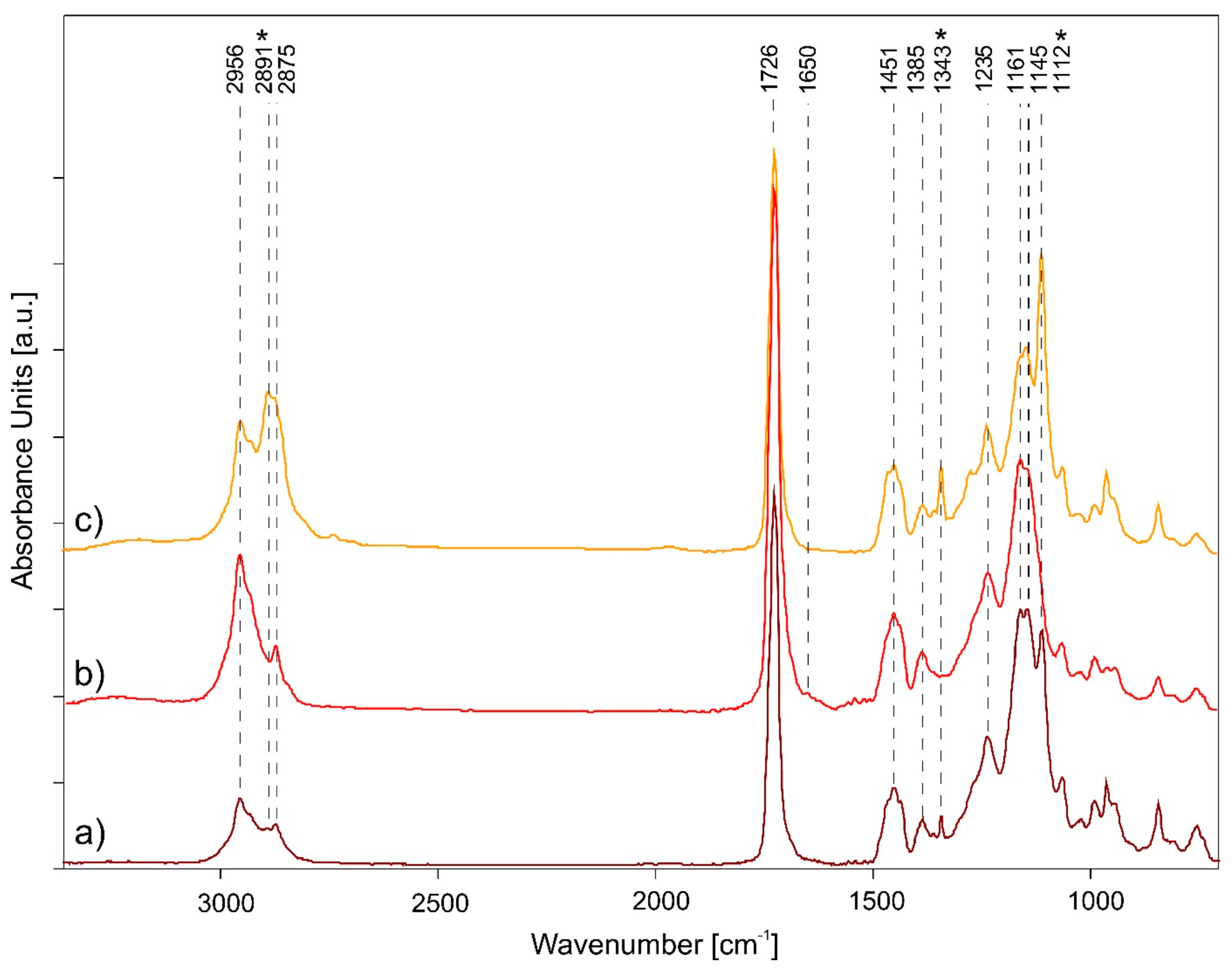 Polymers 14 01787 g003