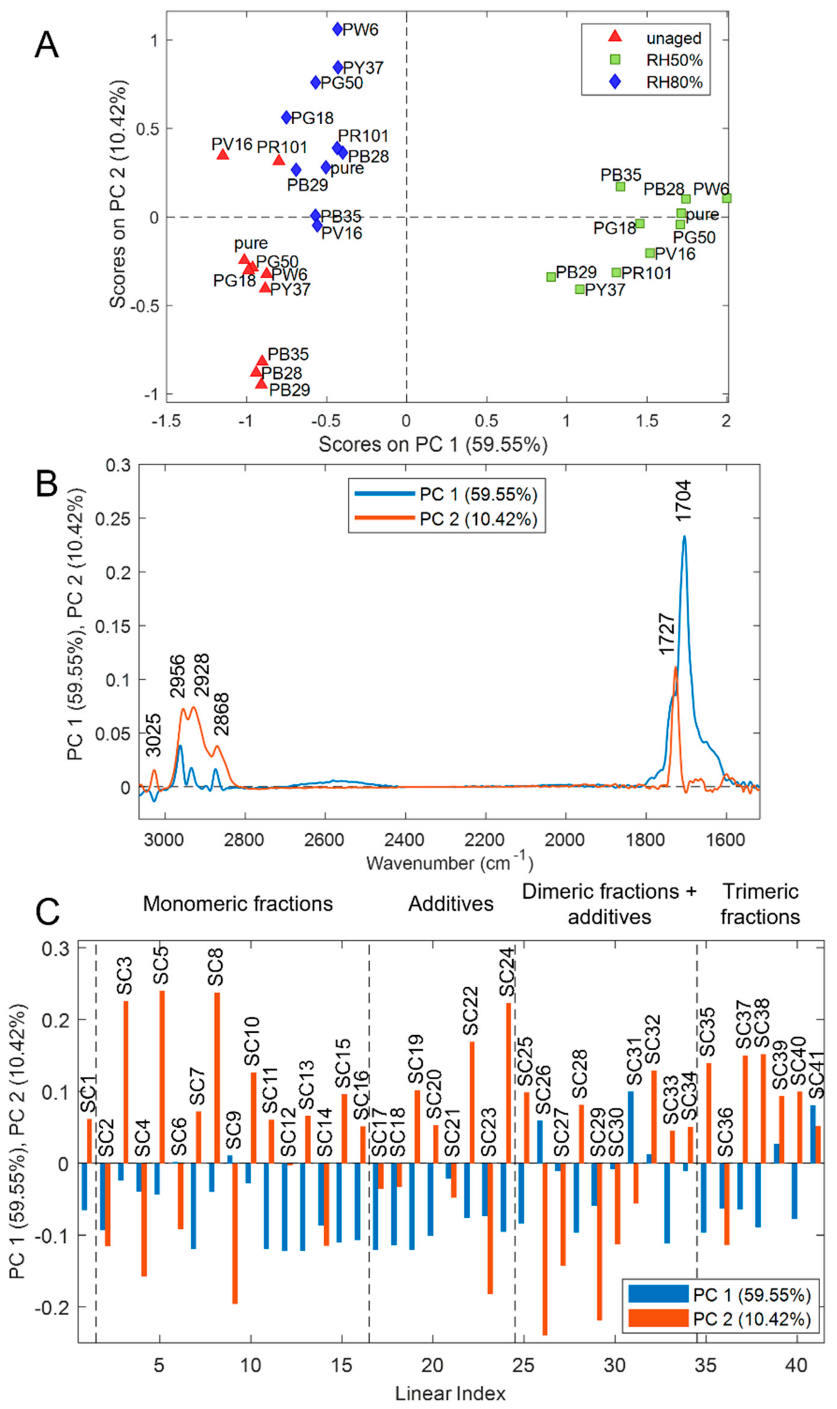 Polymers 14 01787 g006