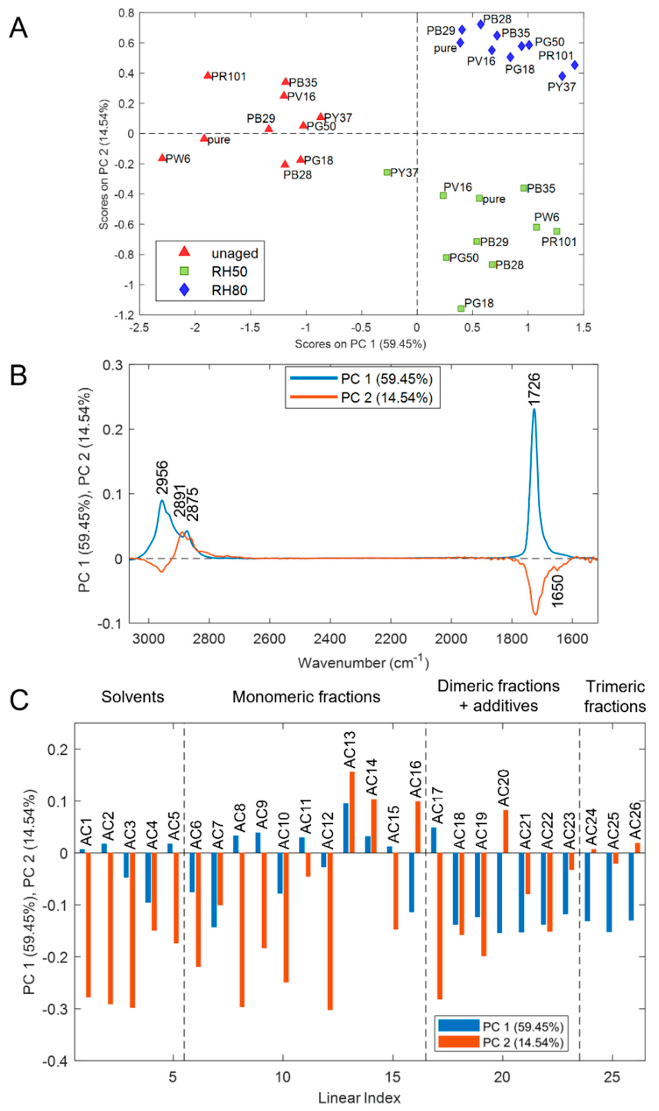 Polymers 14 01787 g007