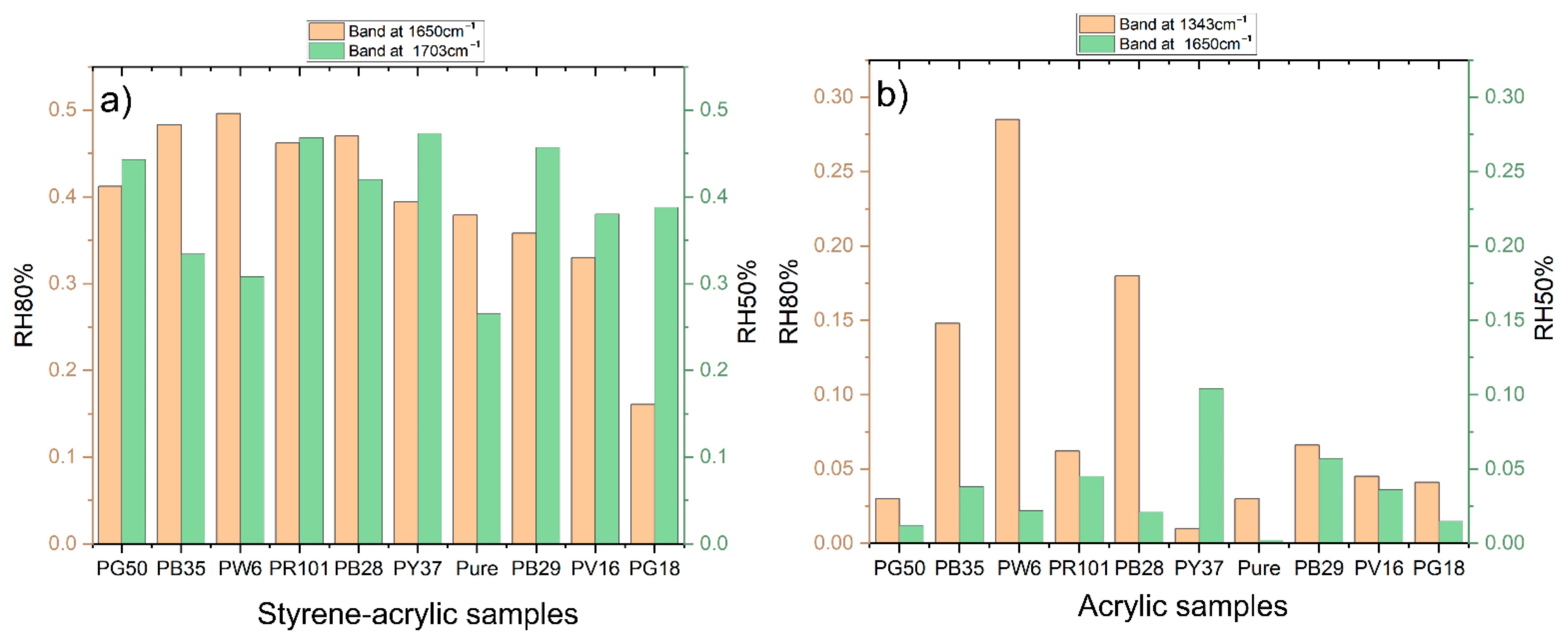 Polymers 14 01787 g008