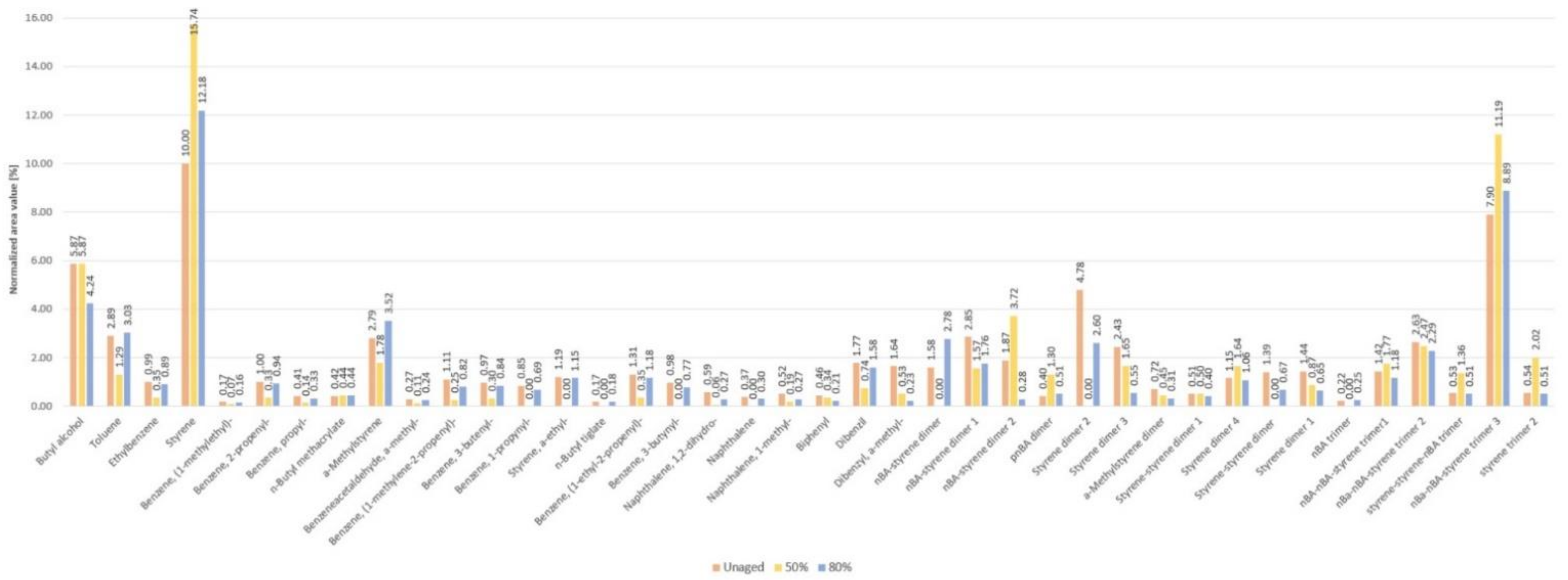 Polymers 14 01787 g0a1