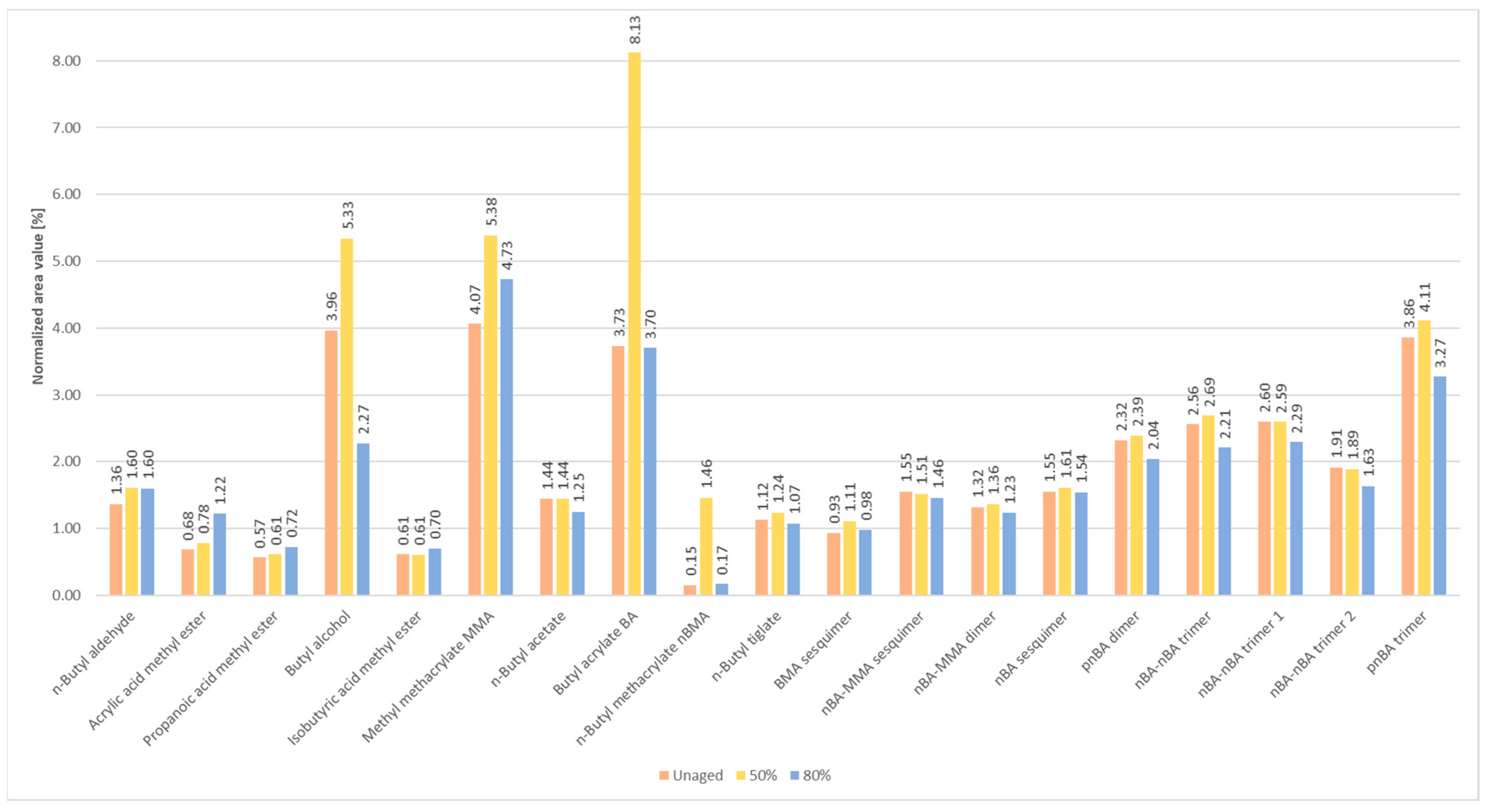 Polymers 14 01787 g0a2