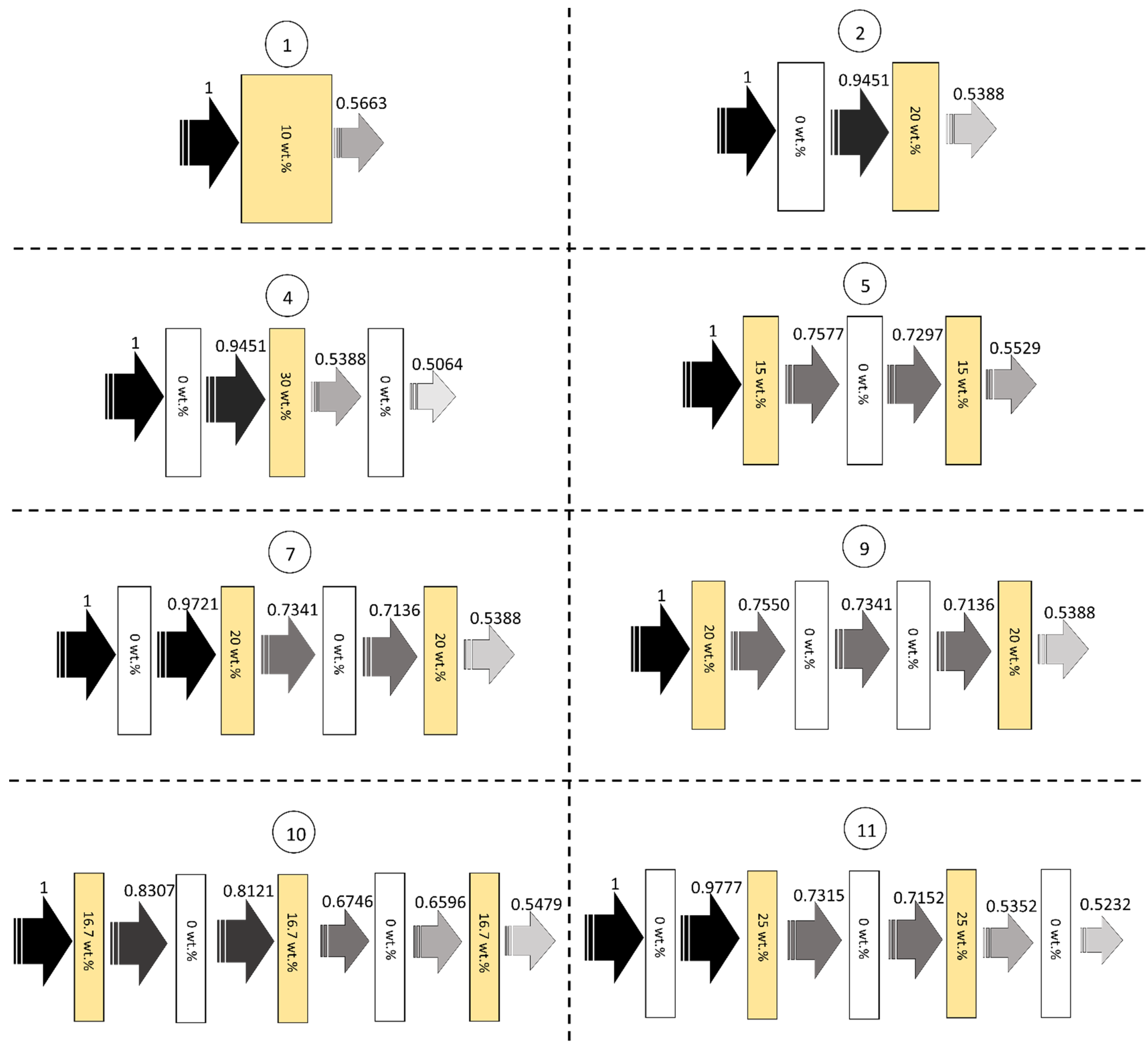 Polymers 14 01788 g002 550