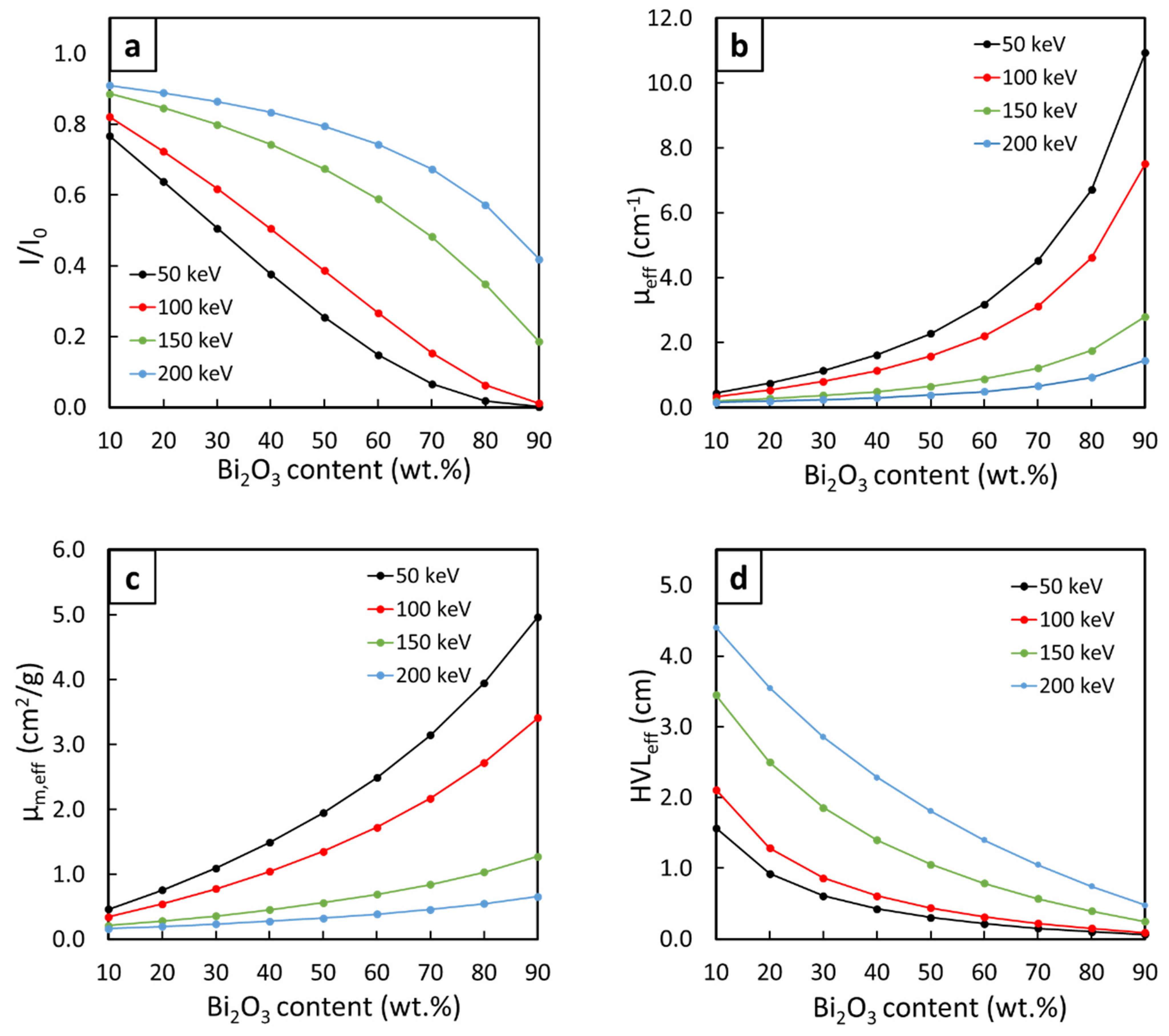 Polymers 14 01788 g003 550