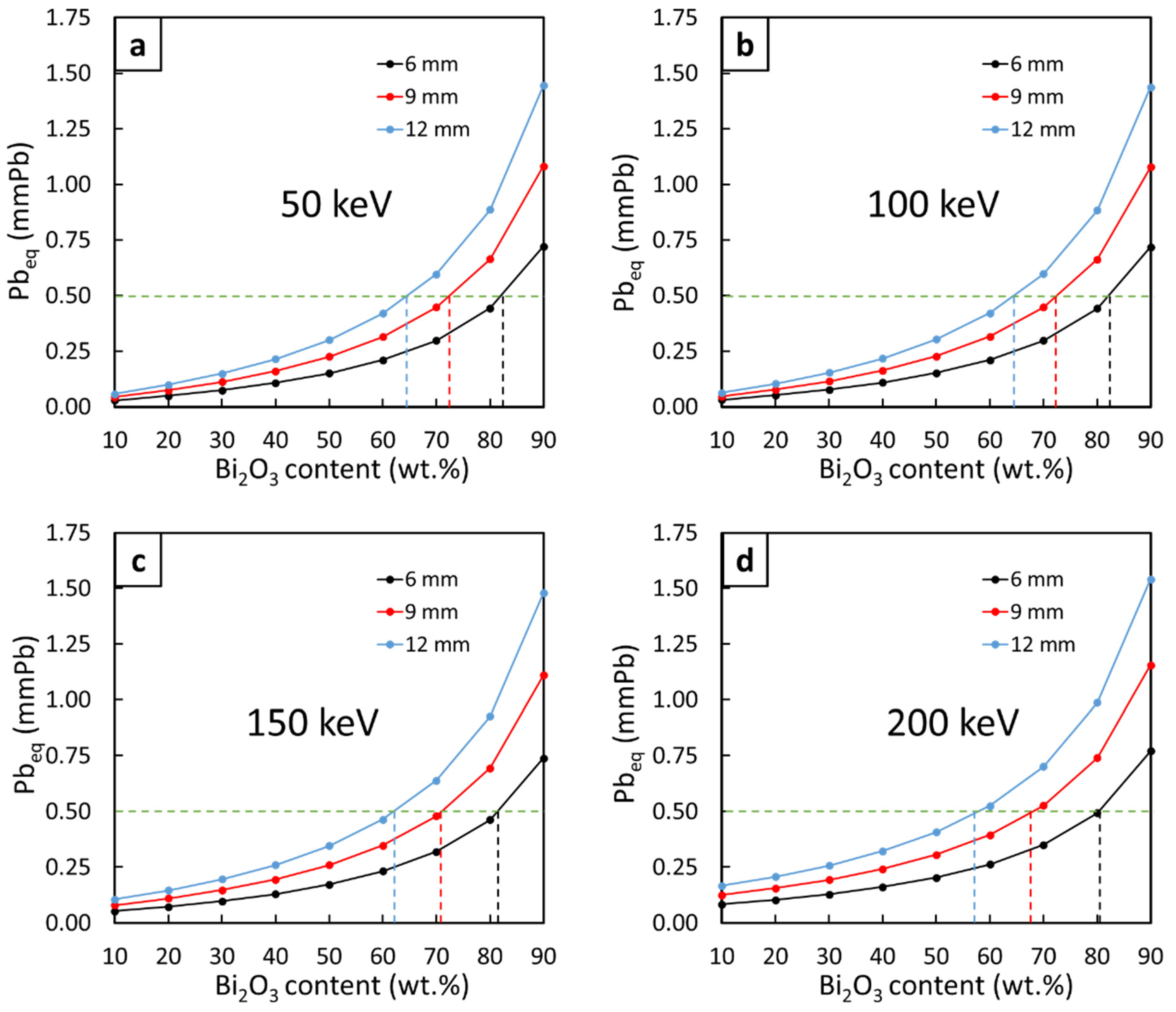 Polymers 14 01788 g004 550