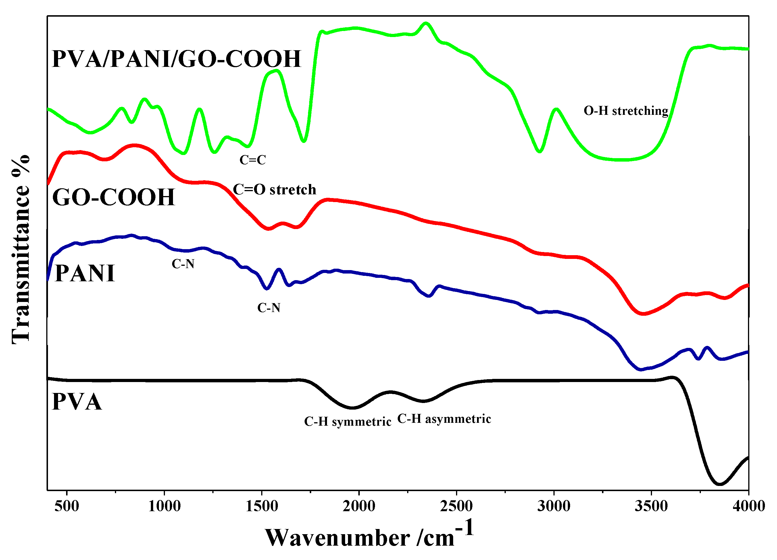 Polymers 14 01791 g002