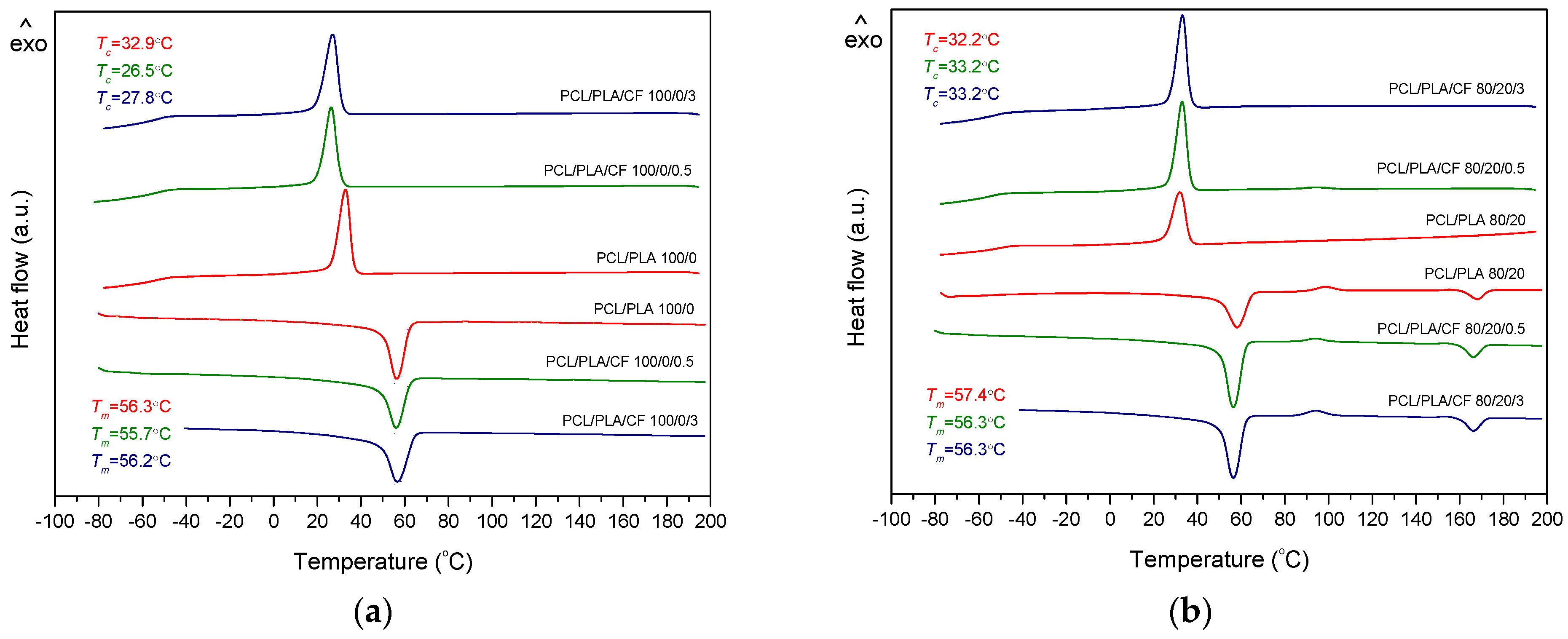 Polymers 14 01792 g002a