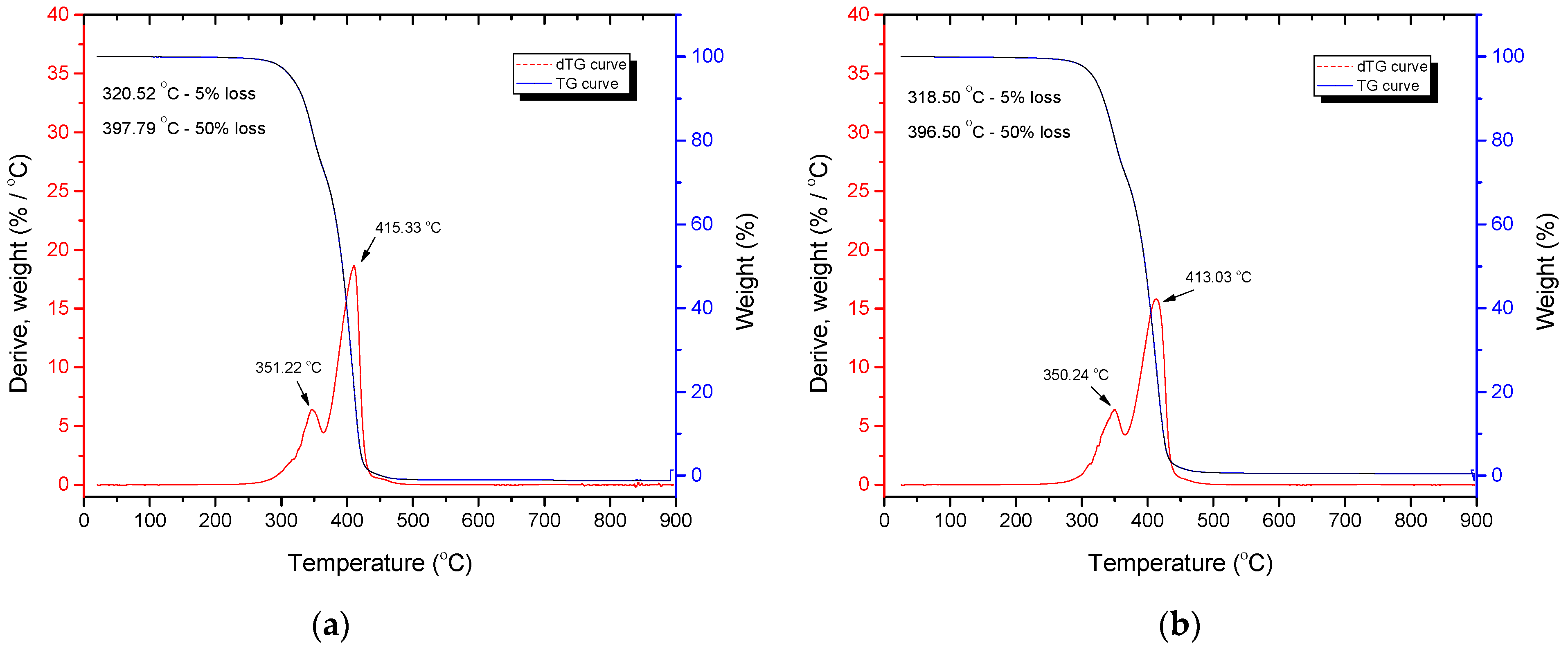 Polymers 14 01792 g004
