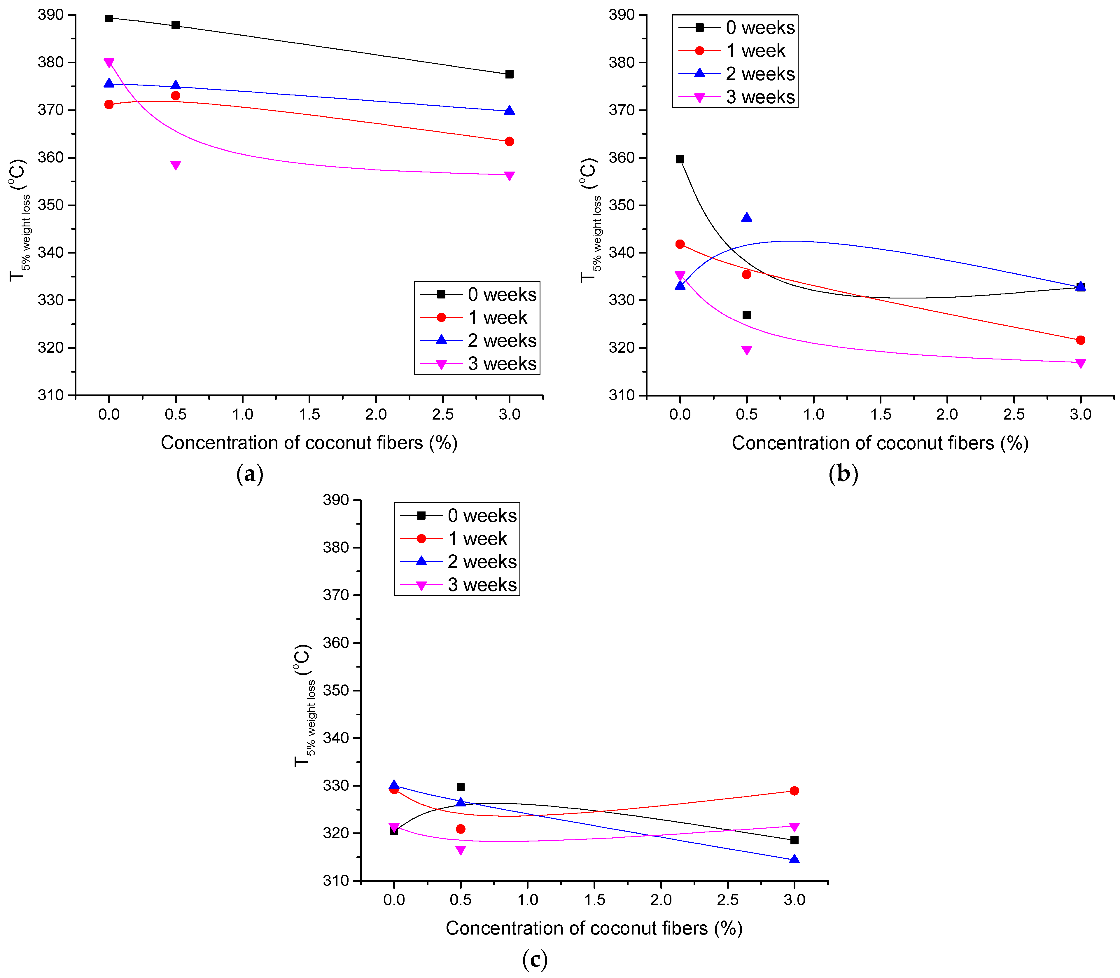 Polymers 14 01792 g005