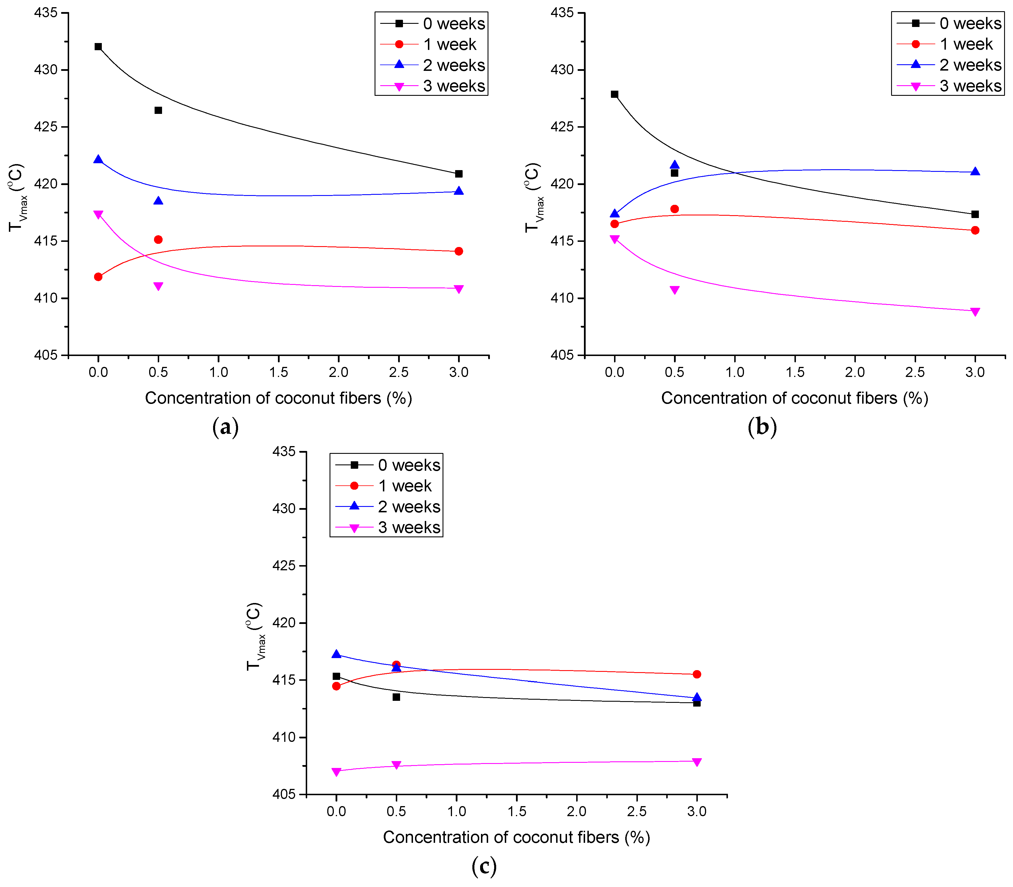 Polymers 14 01792 g007