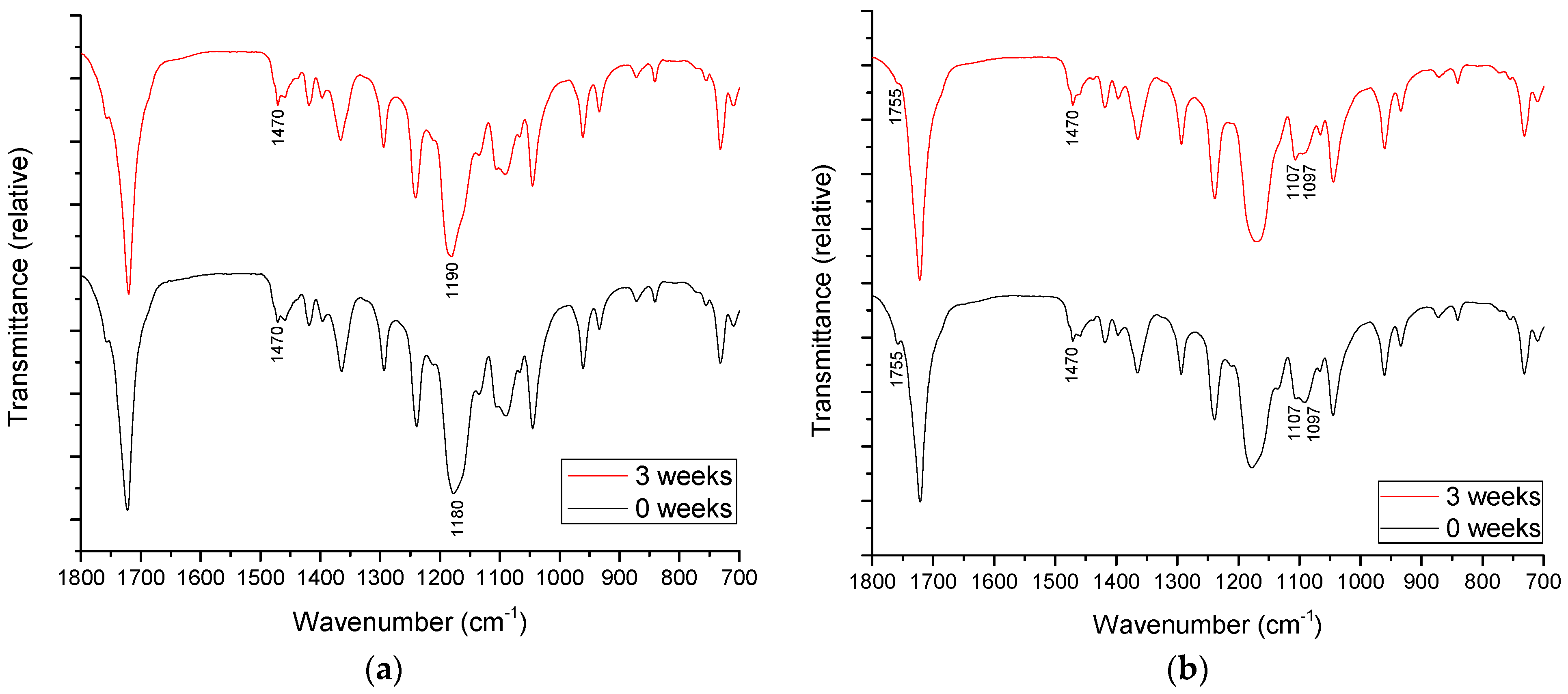 Polymers 14 01792 g010