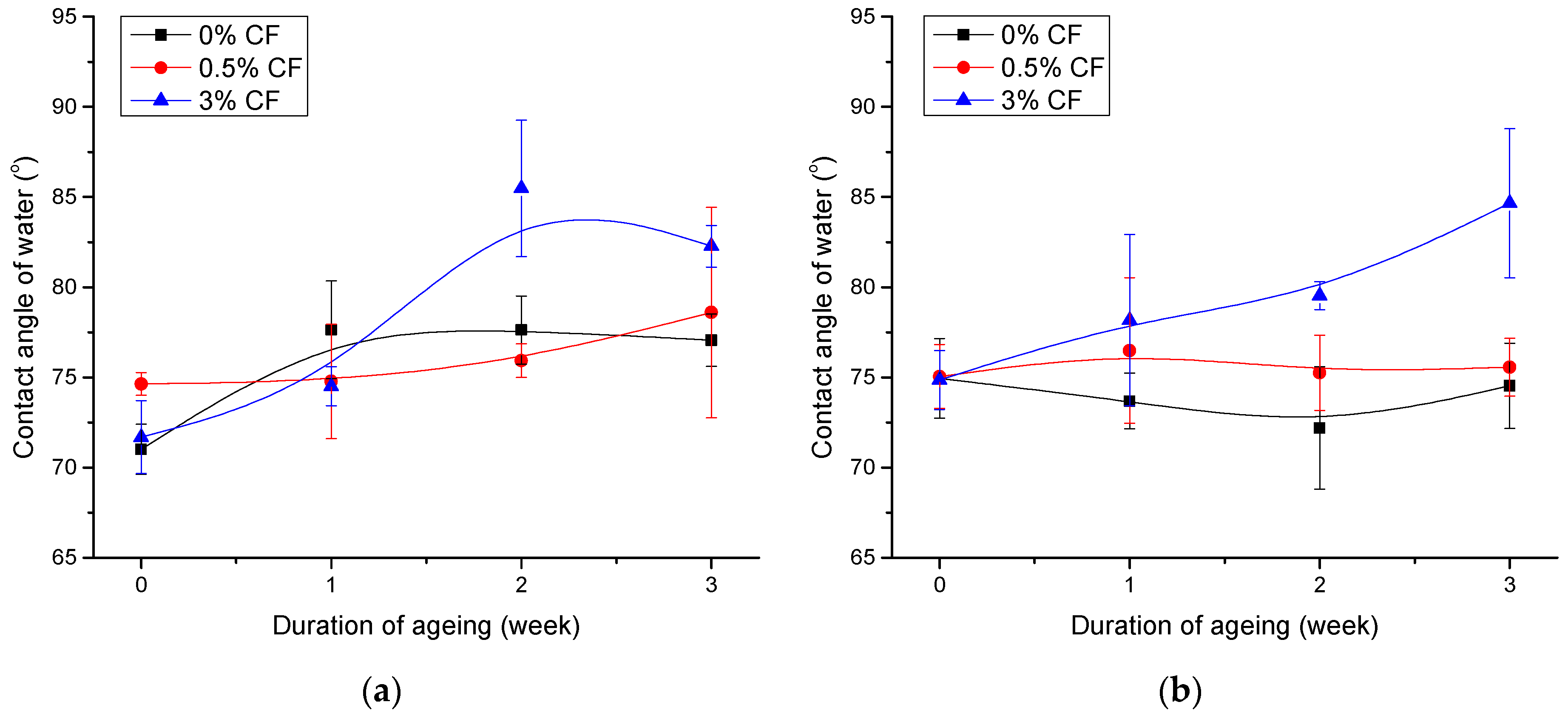Polymers 14 01792 g011