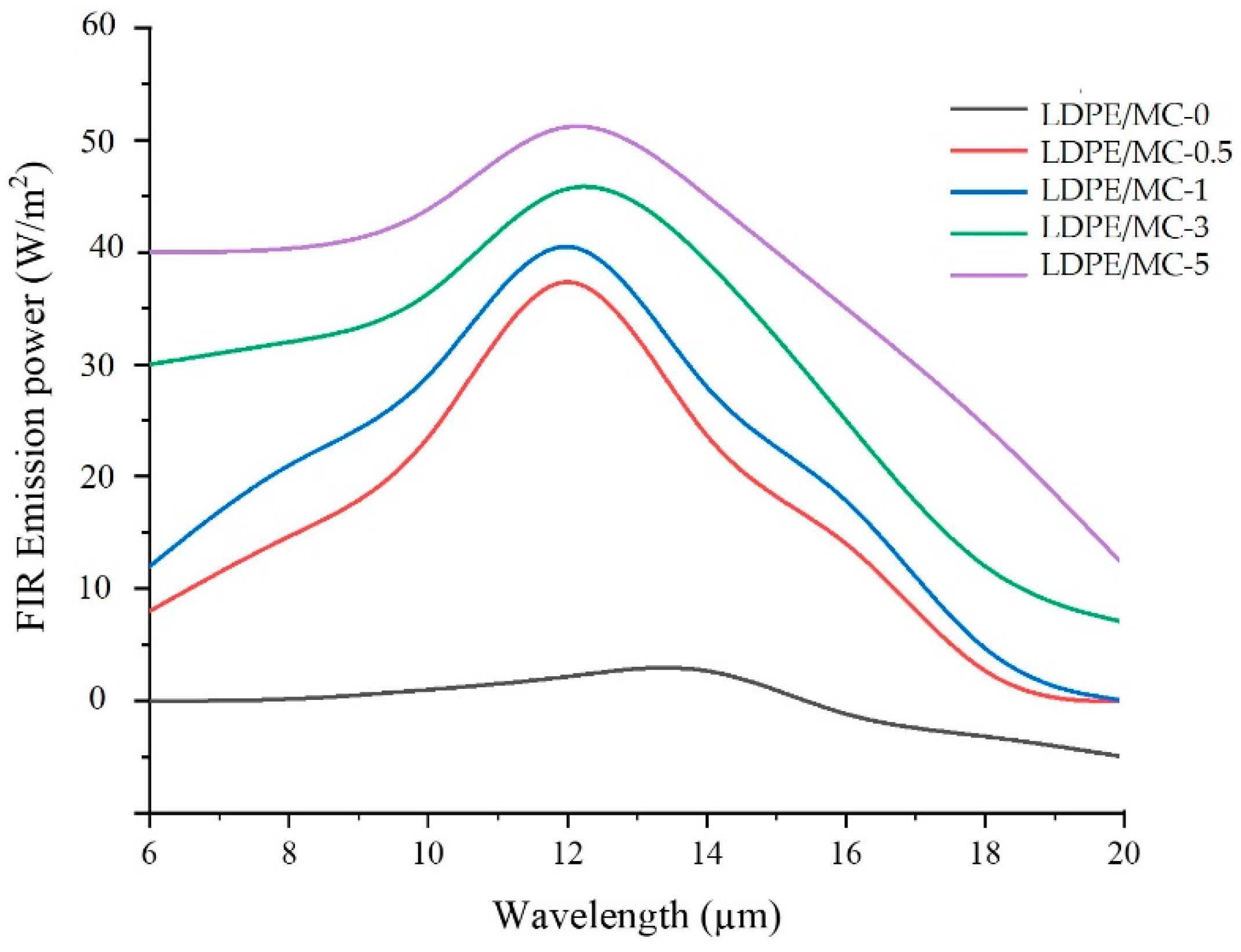 Polymers 14 01794 g006 550