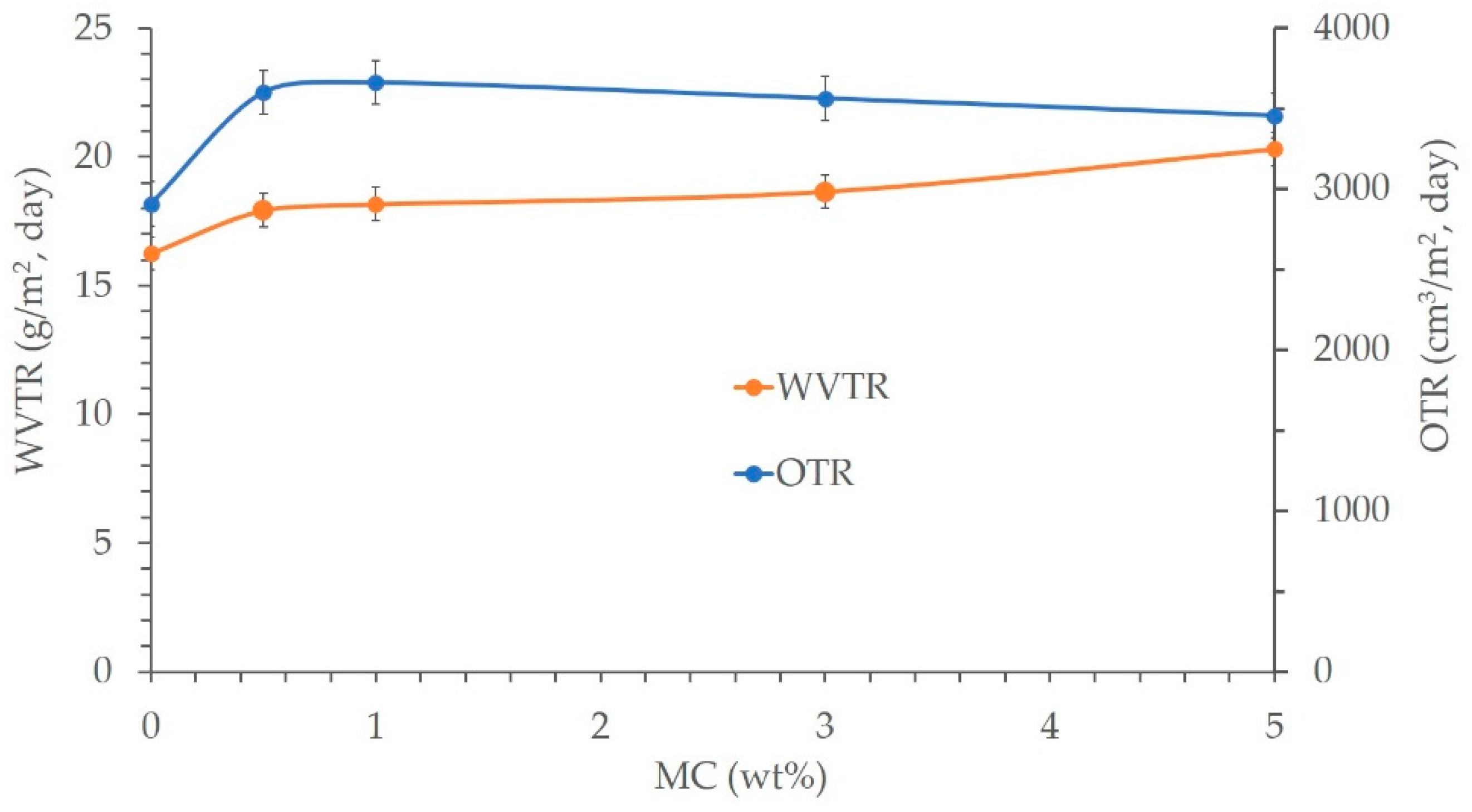 Polymers 14 01794 g007 550