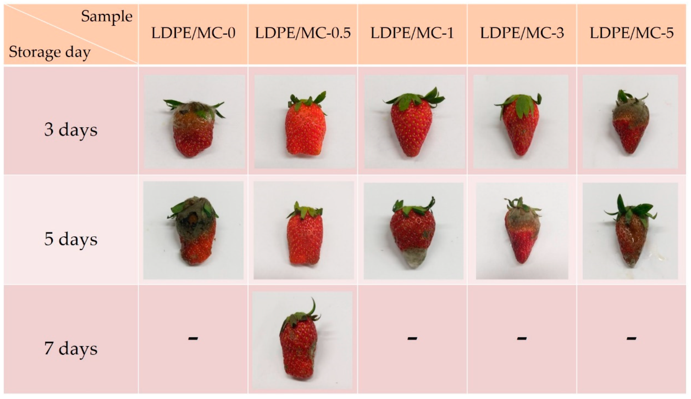 Polymers 14 01794 g010 550