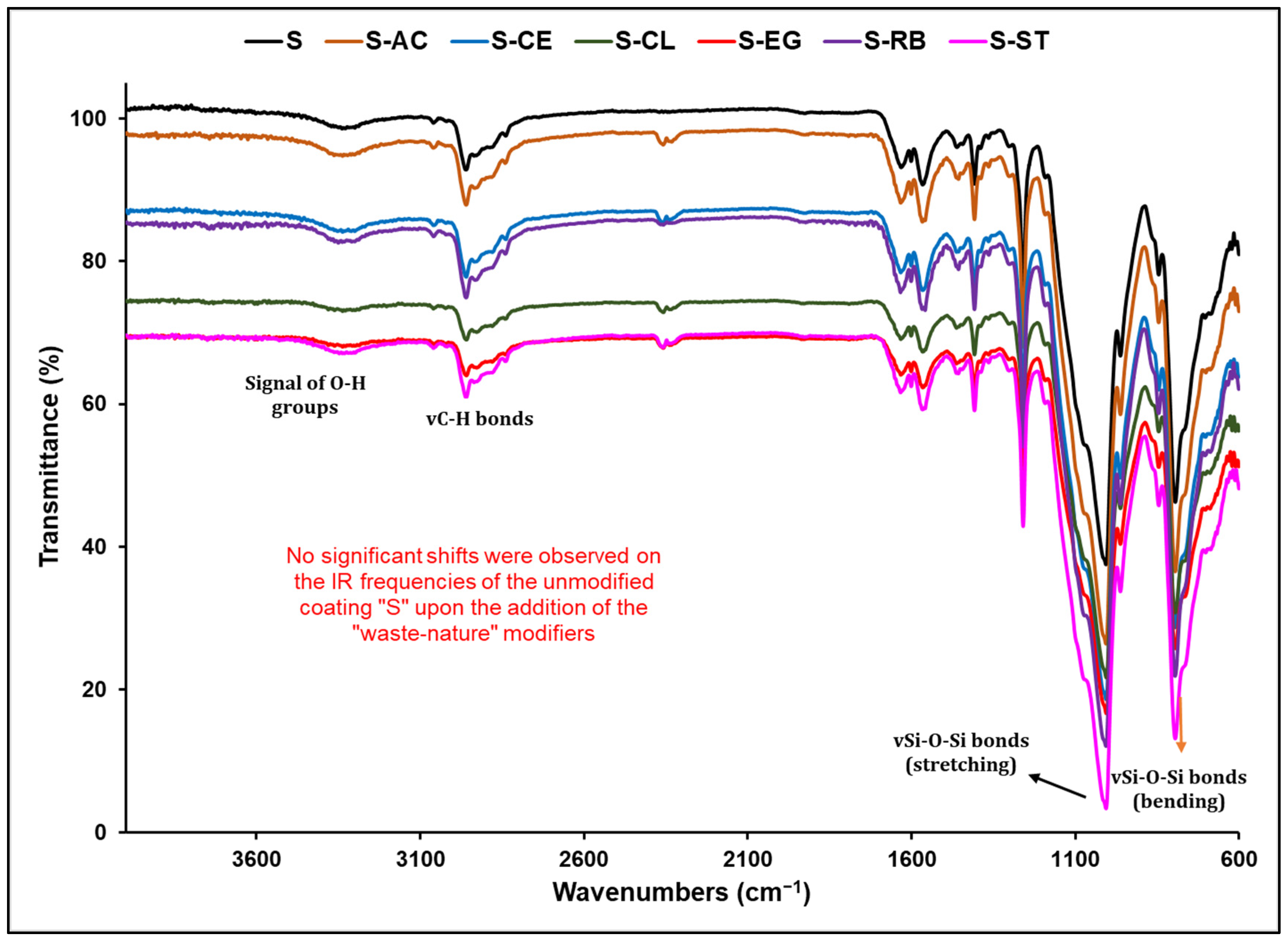 Polymers 14 01798 g003 550
