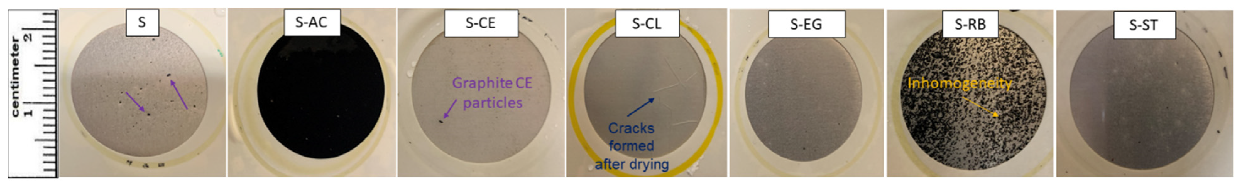 Polymers 14 01798 g006 550
