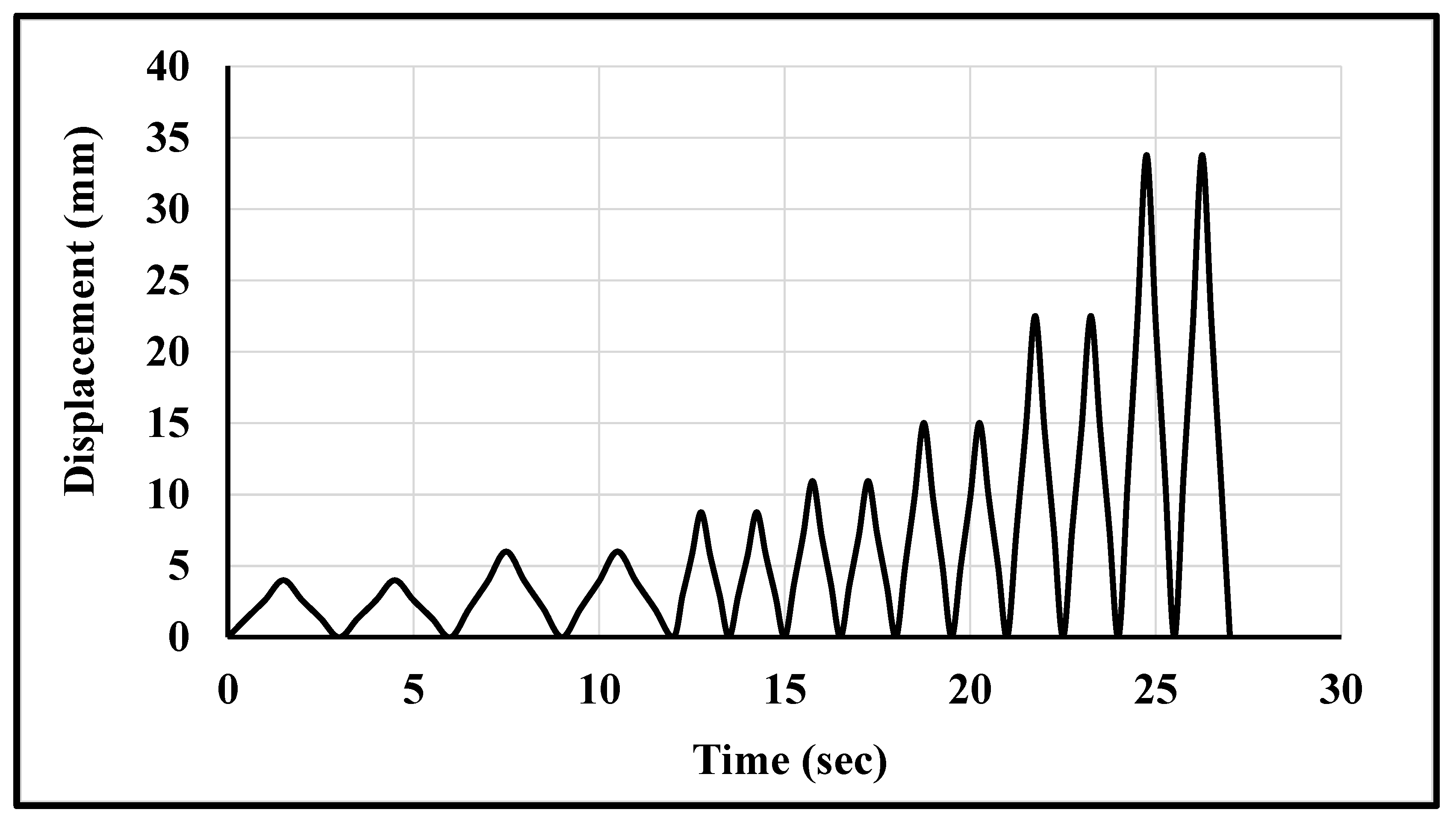 Polymers 14 01800 g003 550