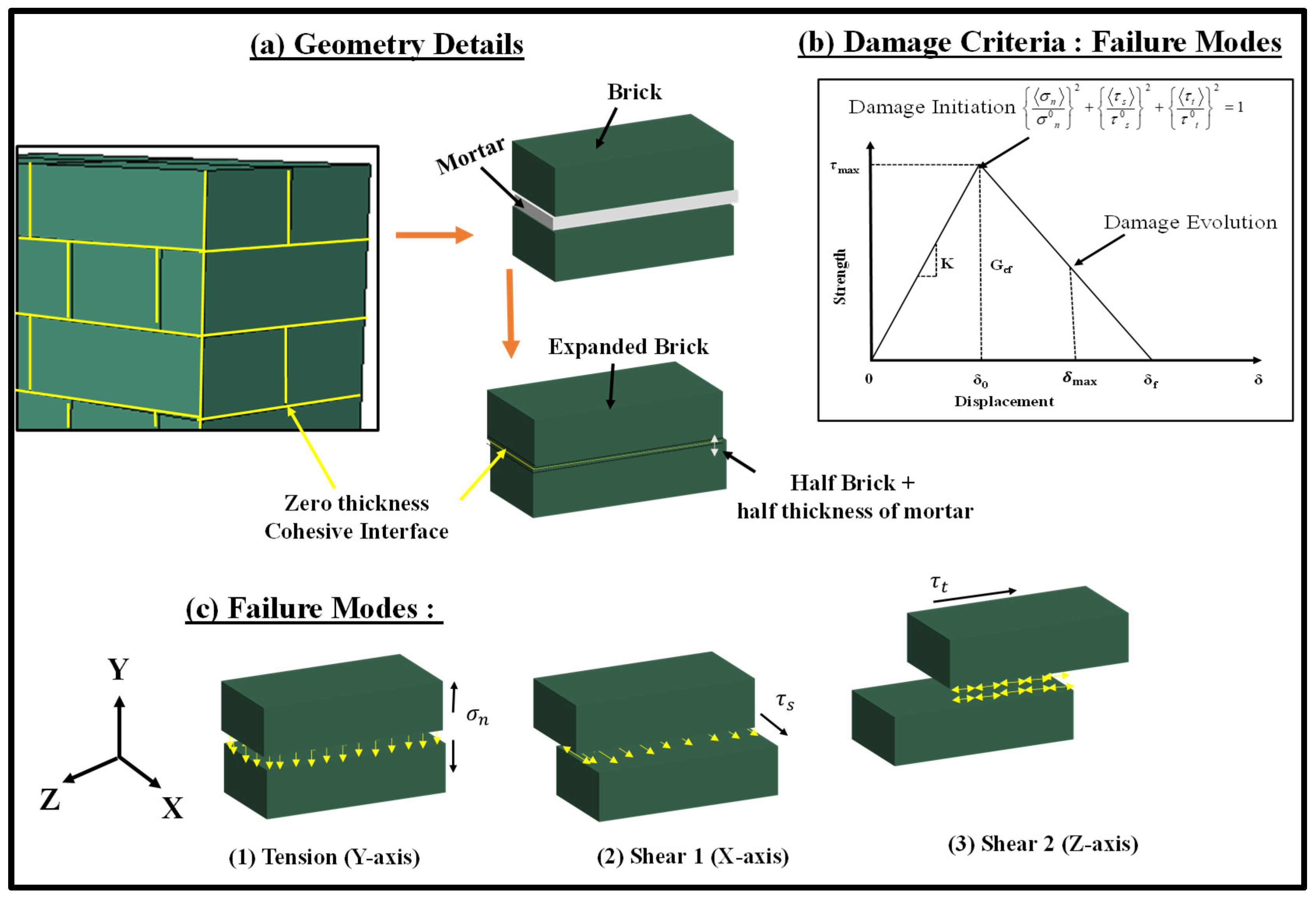 Polymers 14 01800 g005 550