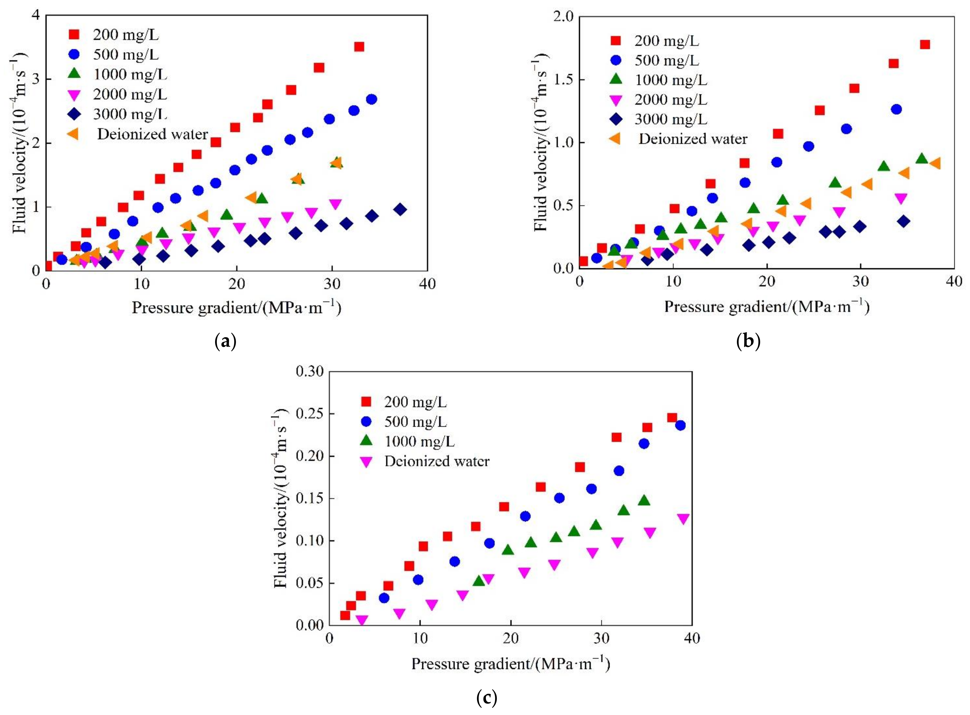 Polymers 14 01803 g011 550