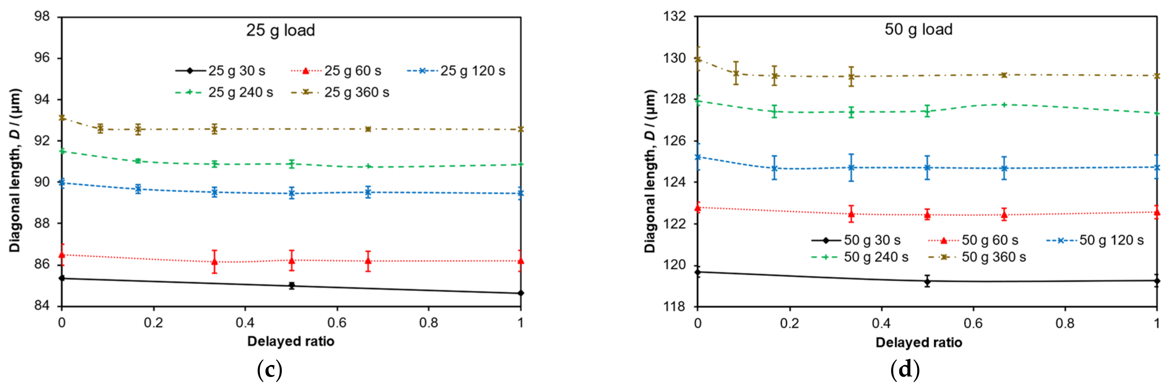 Polymers 14 01804 g004b 550