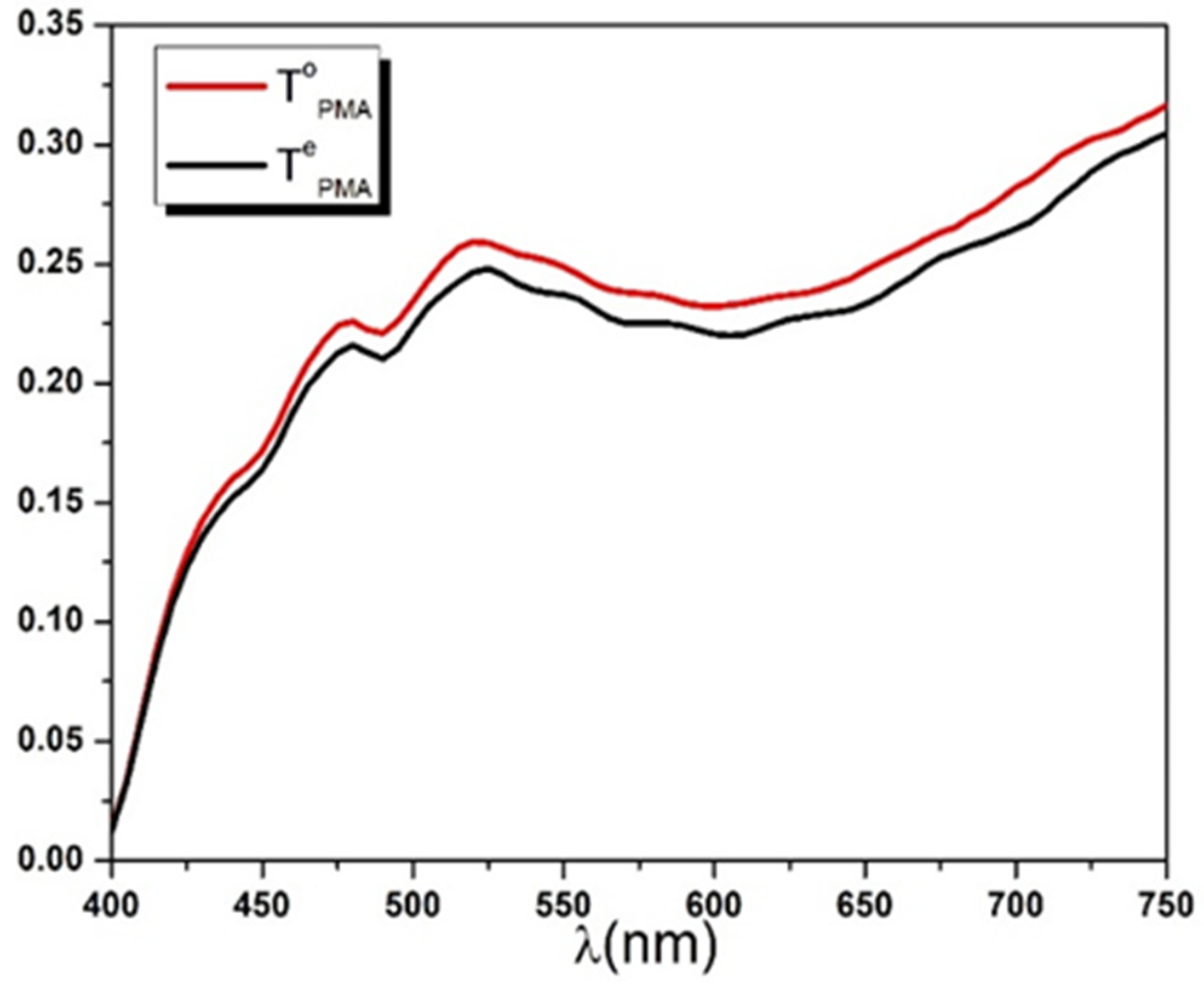 Polymers 14 01805 g007