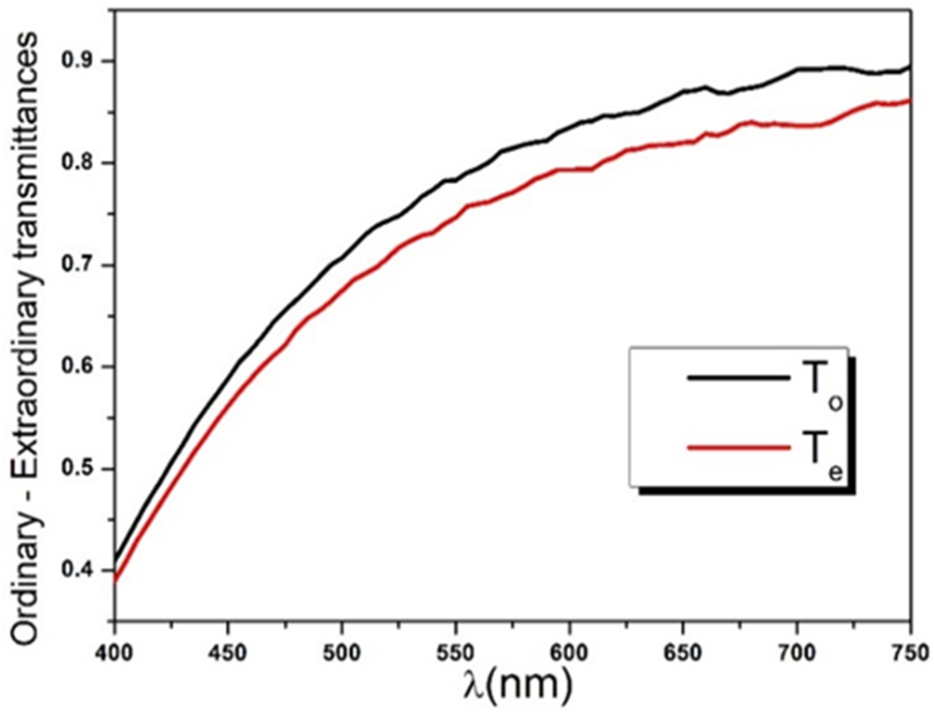 Polymers 14 01805 g008