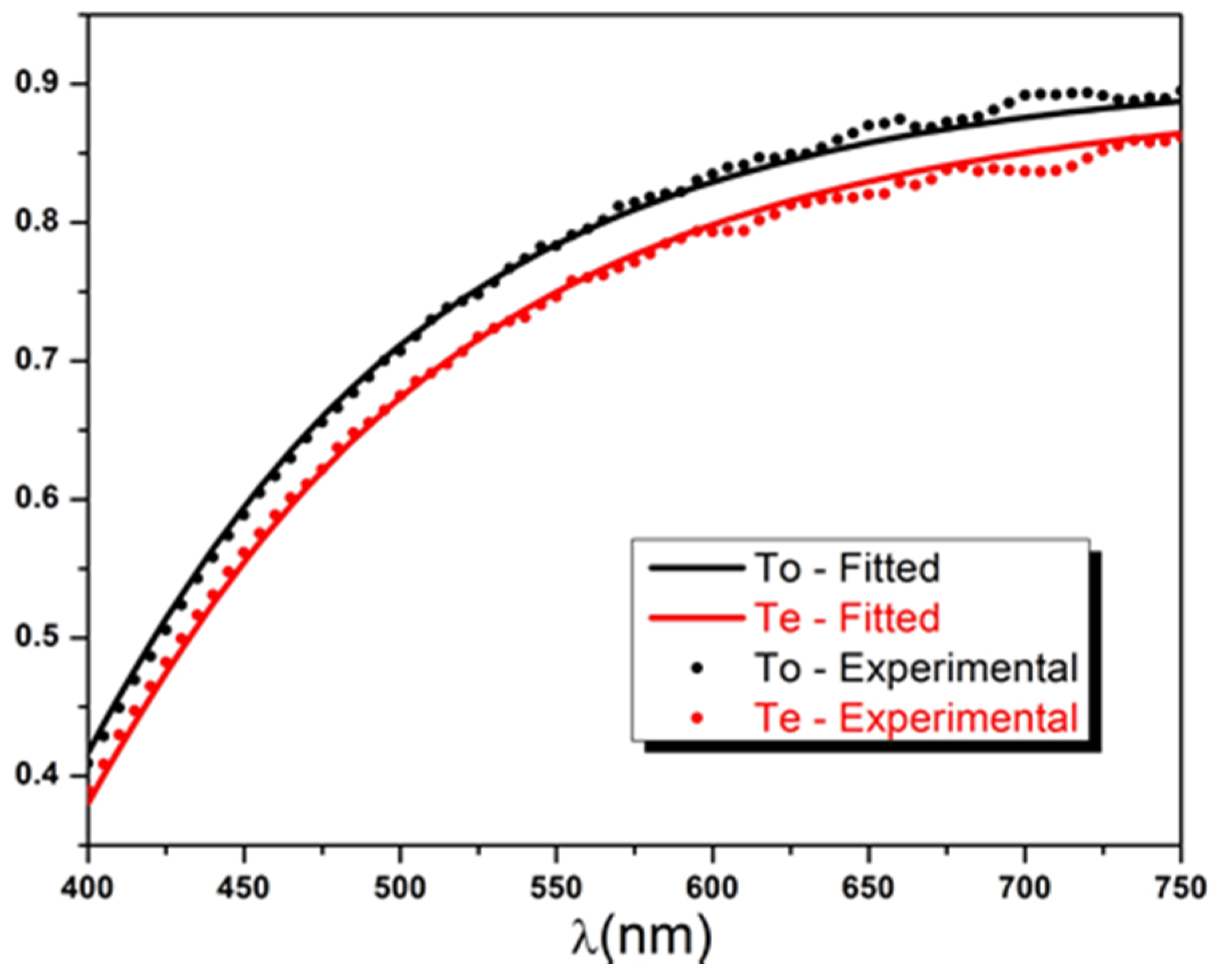 Polymers 14 01805 g009