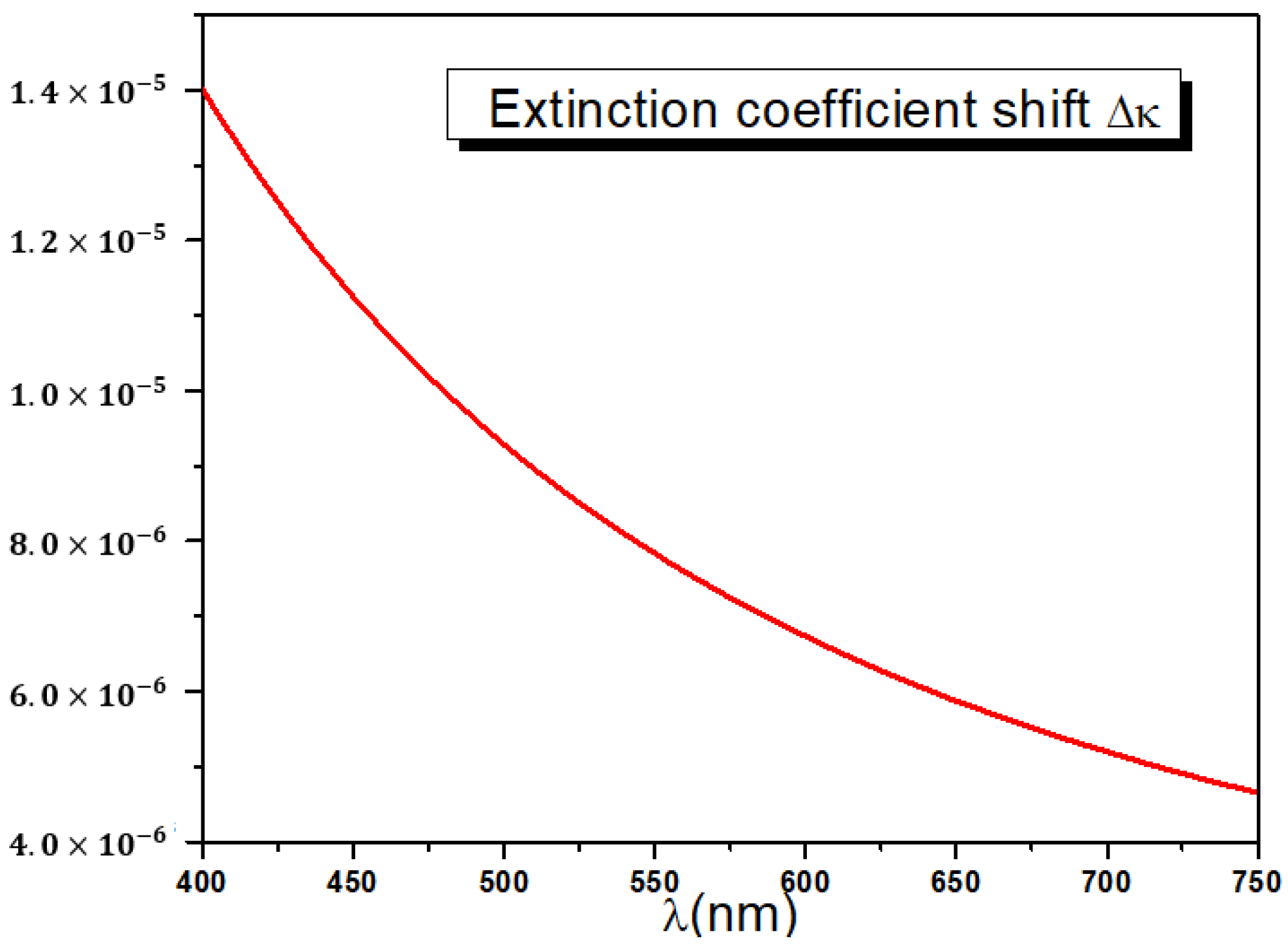 Polymers 14 01805 g013