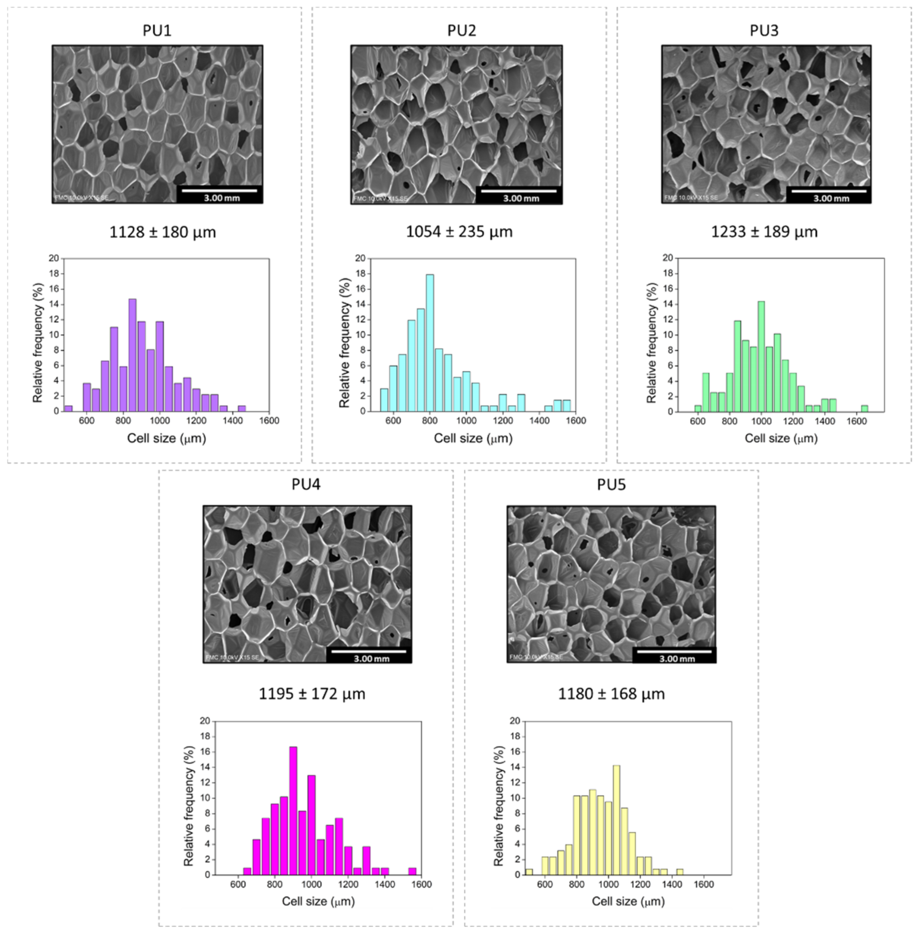Polymers 14 01807 g003 550