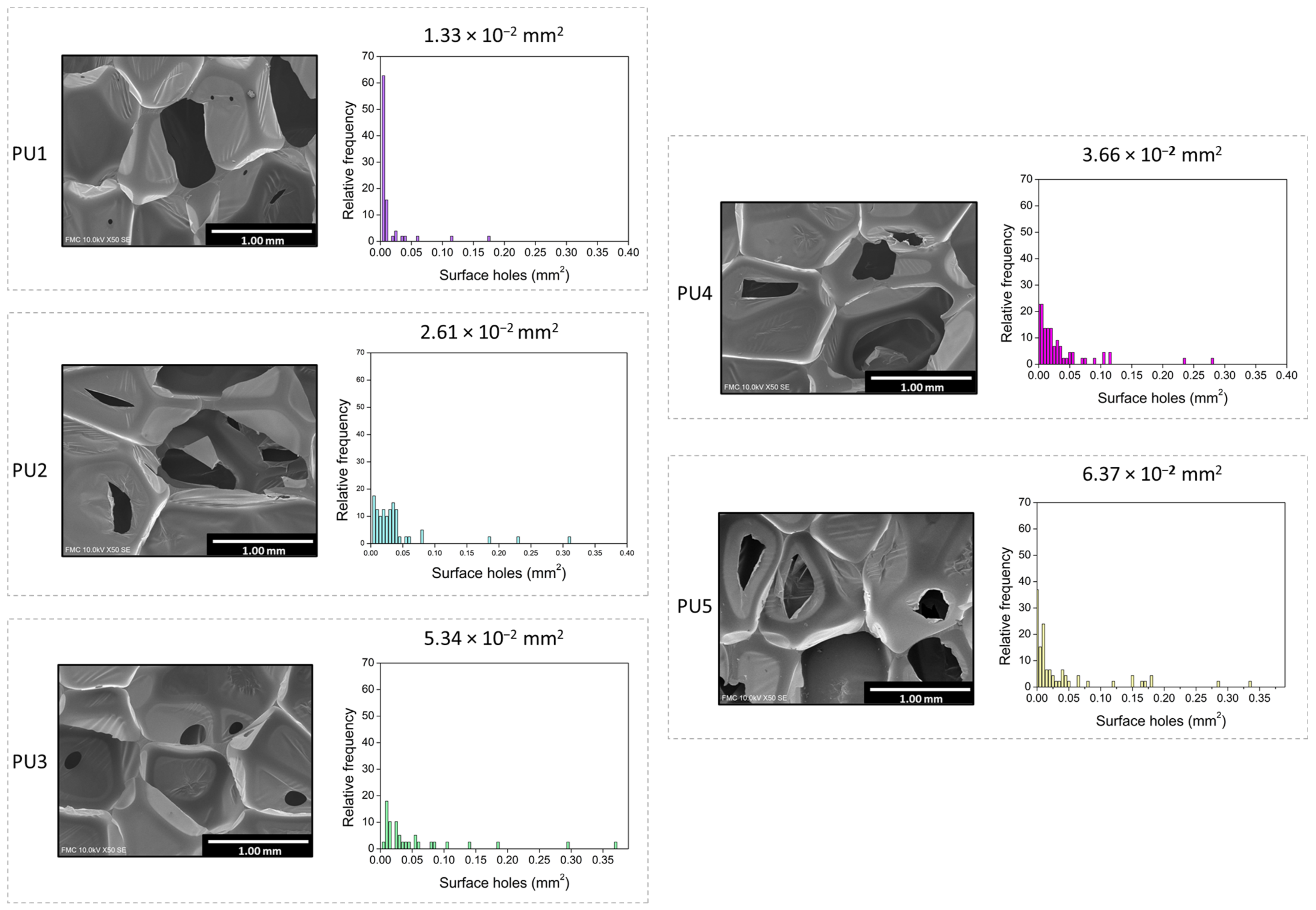 Polymers 14 01807 g004 550