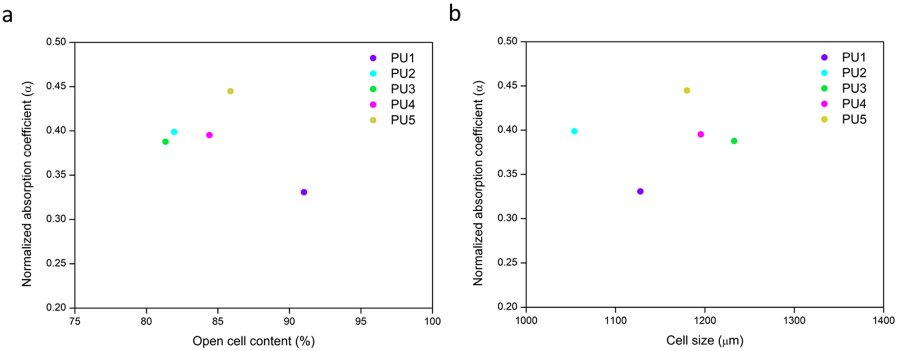 Polymers 14 01807 g006 550