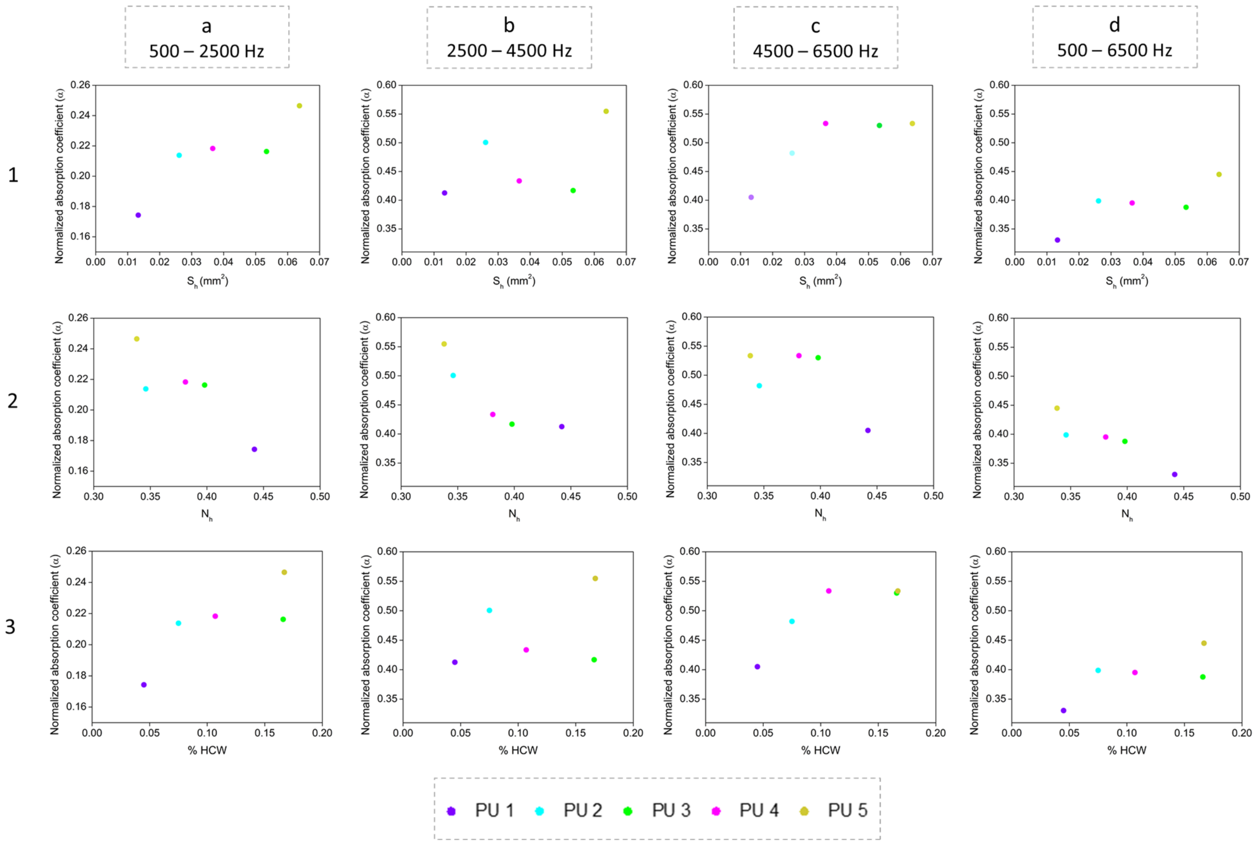 Polymers 14 01807 g007 550