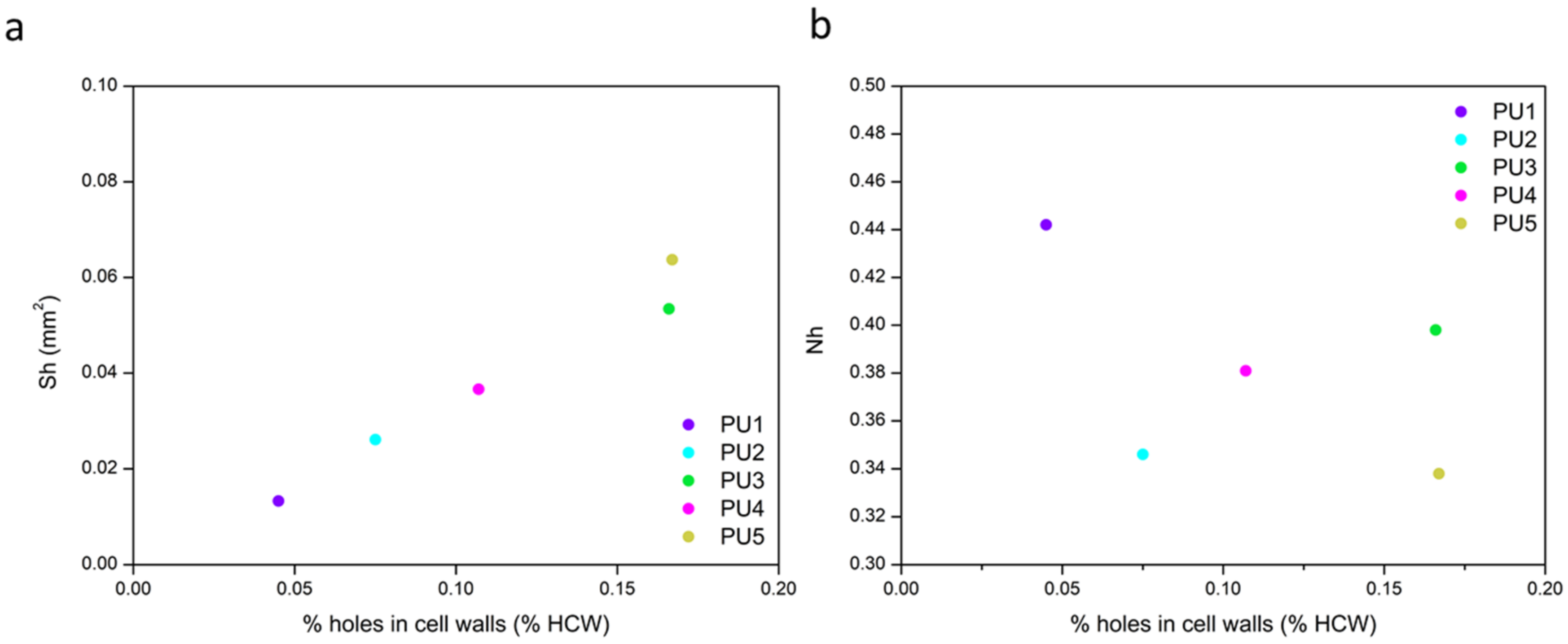 Polymers 14 01807 g008 550