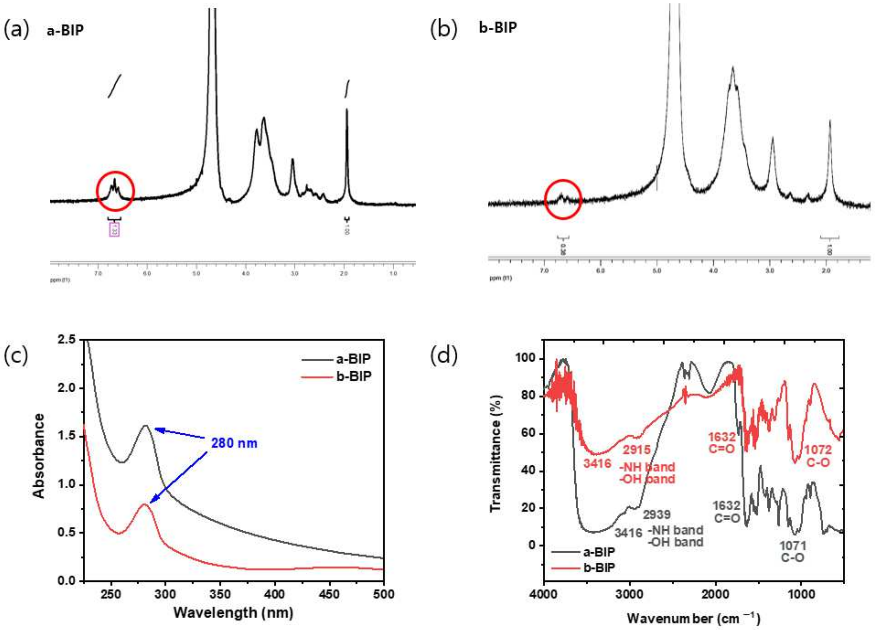 Polymers 14 01808 g002 550