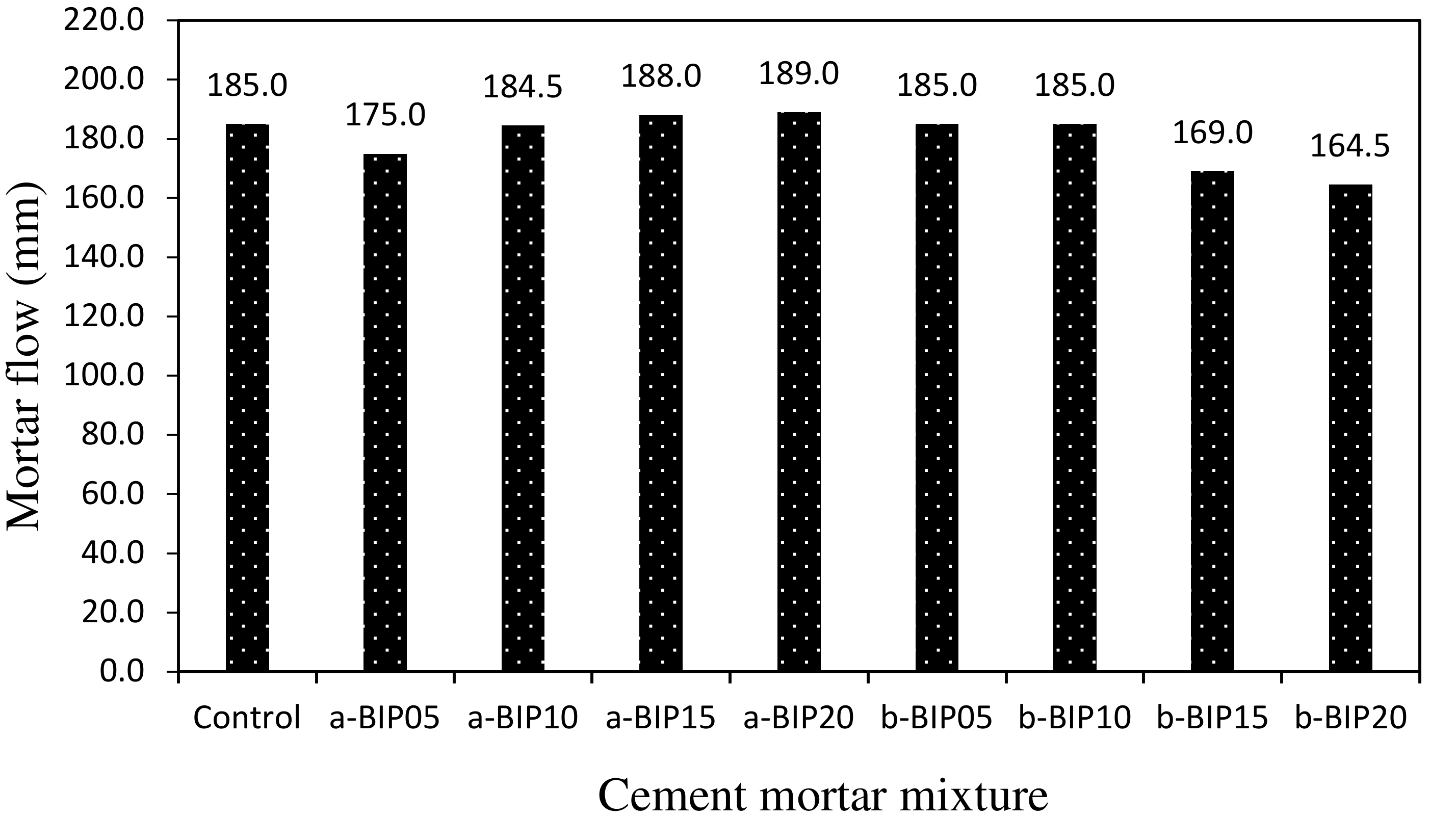 Polymers 14 01808 g003 550