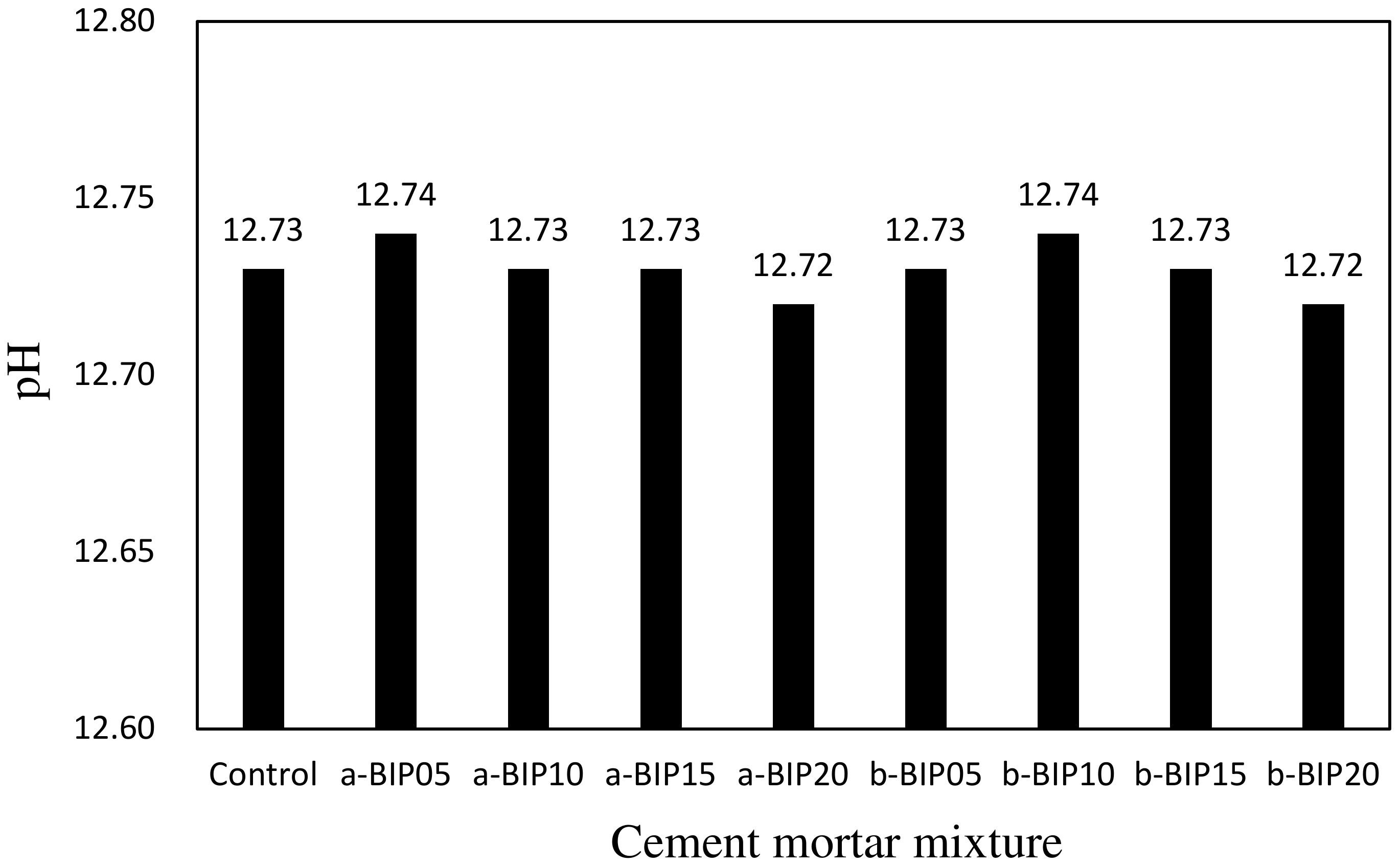 Polymers 14 01808 g004 550
