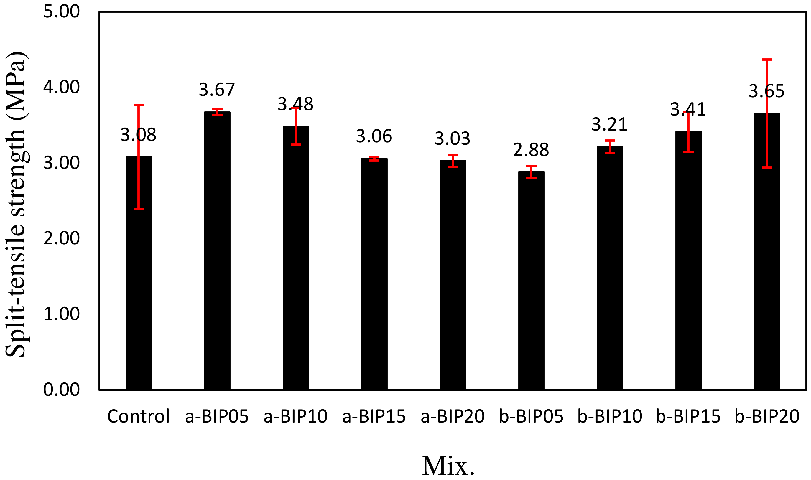 Polymers 14 01808 g007 550